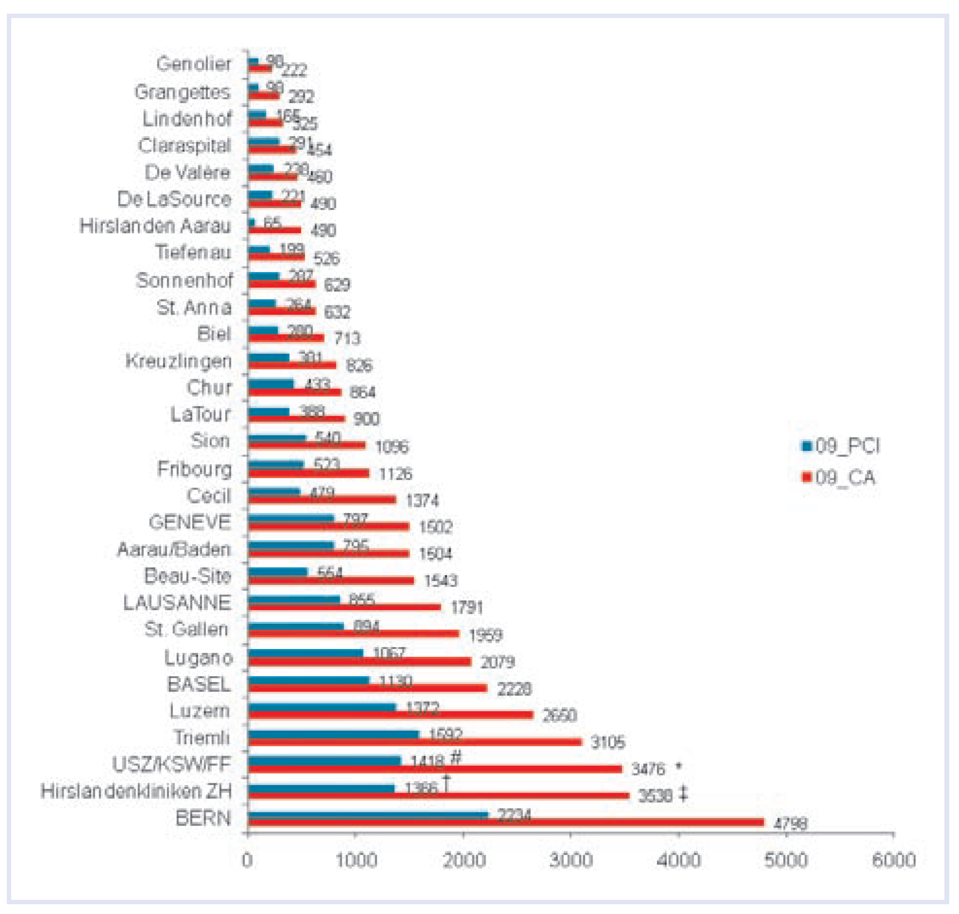 Cardiovascmed 13 00370 g003