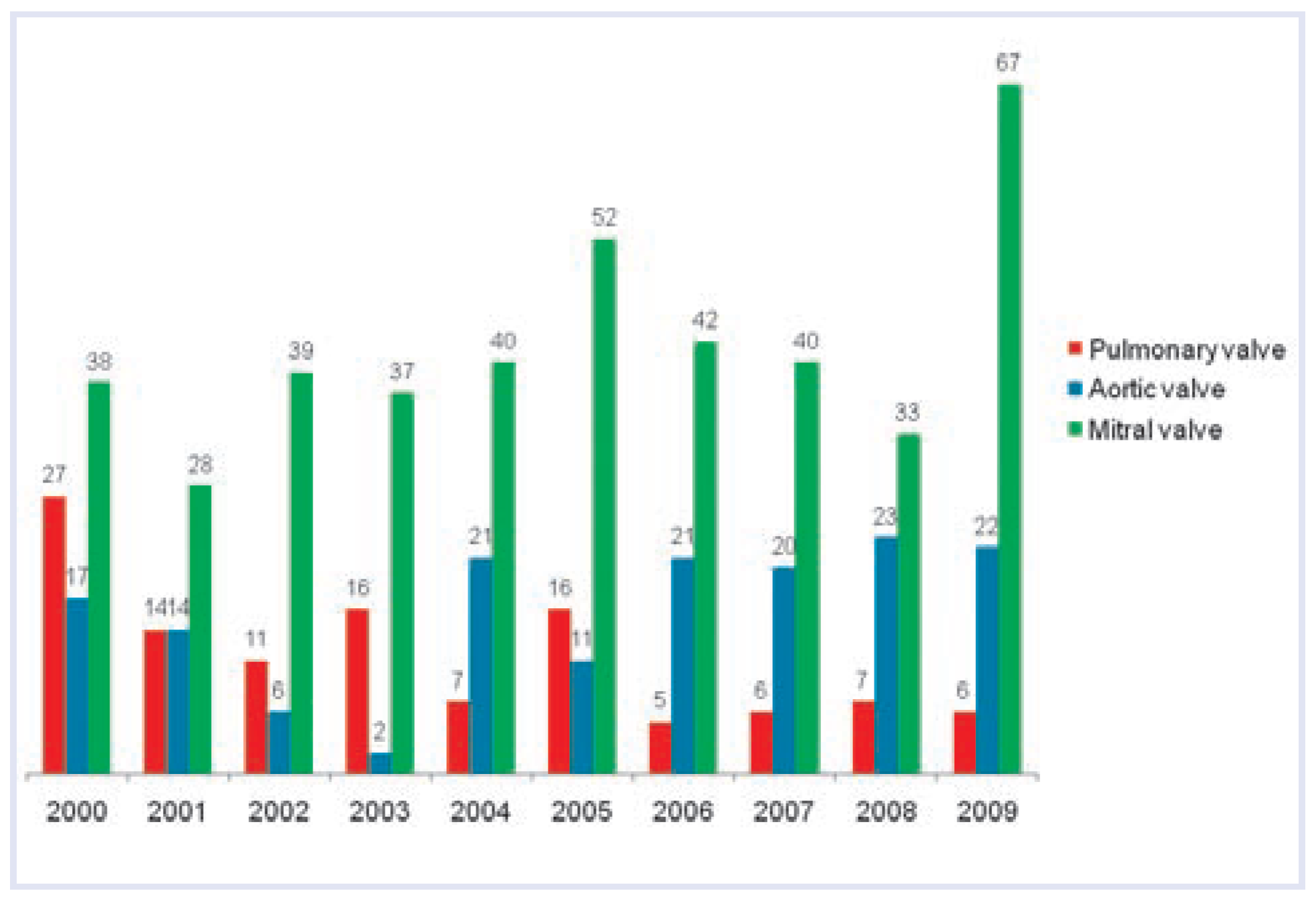 Cardiovascmed 13 00370 g005