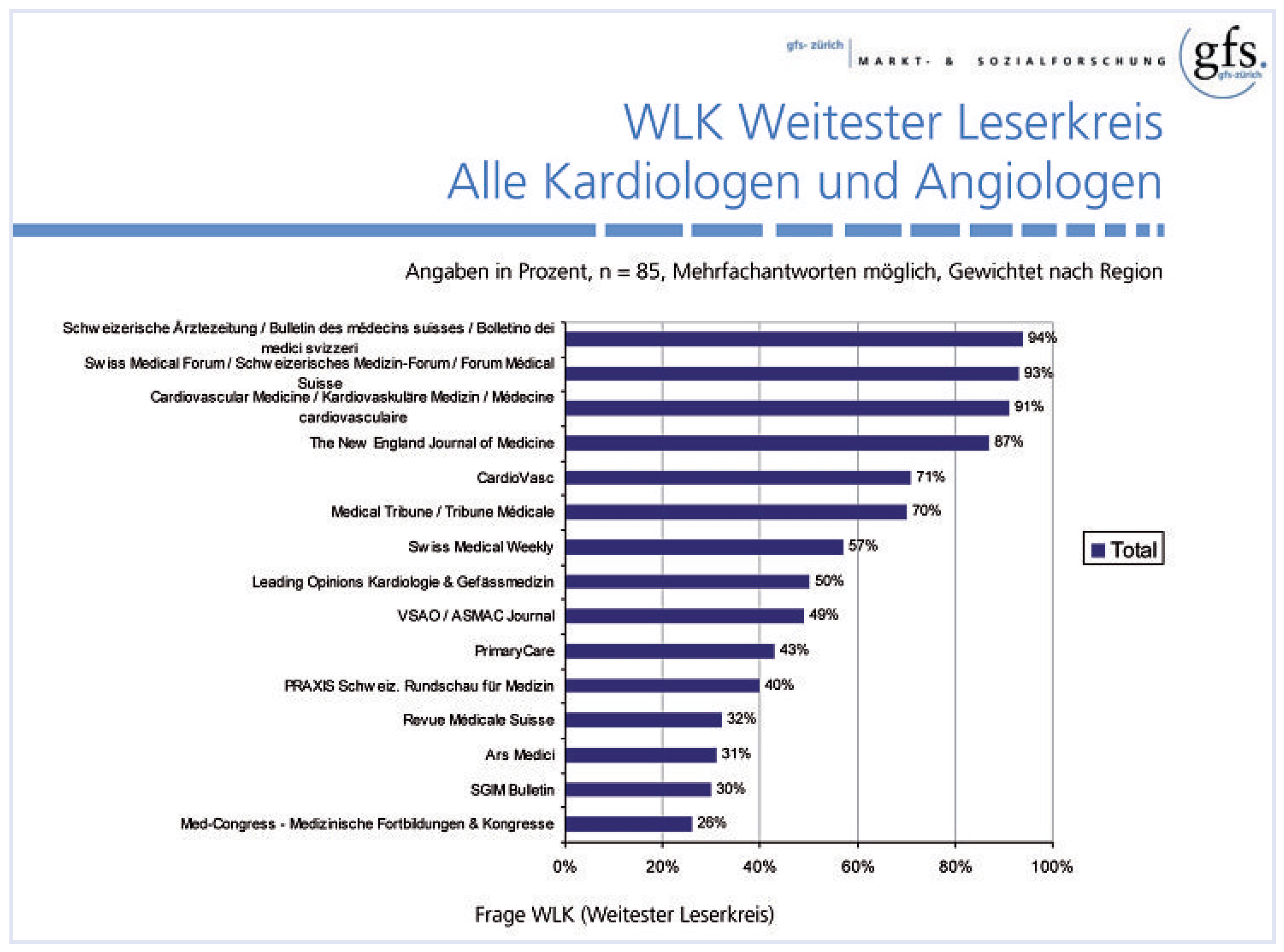Cardiovascmed 14 00003 g001