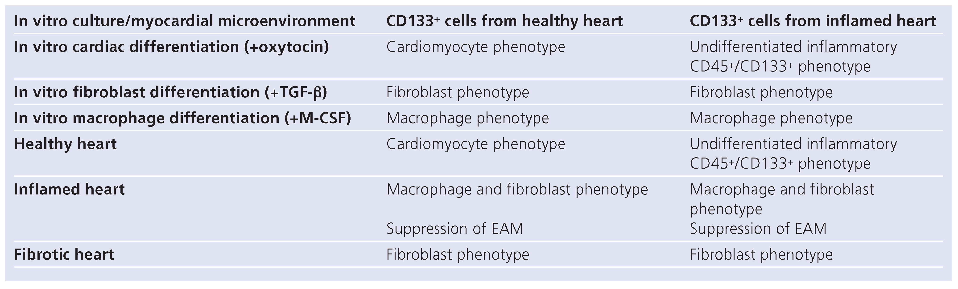 Cardiovascmed 14 00046 i001