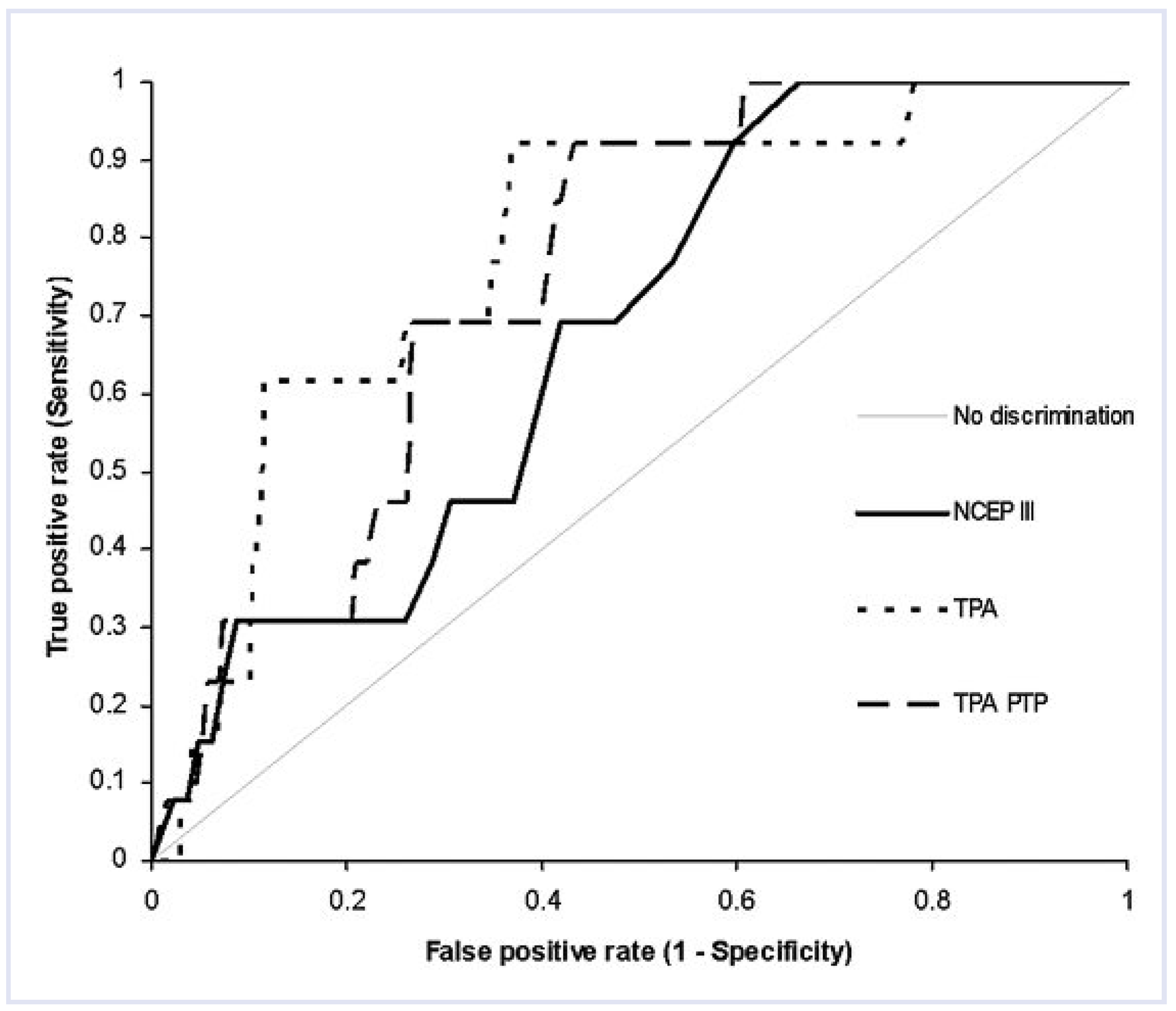 Cardiovascmed 14 00053 g002 Cardiovascmed 14 00053 g002
