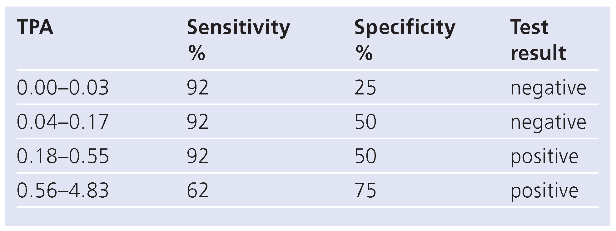 Cardiovascmed 14 00053 i002 Cardiovascmed 14 00053 i002