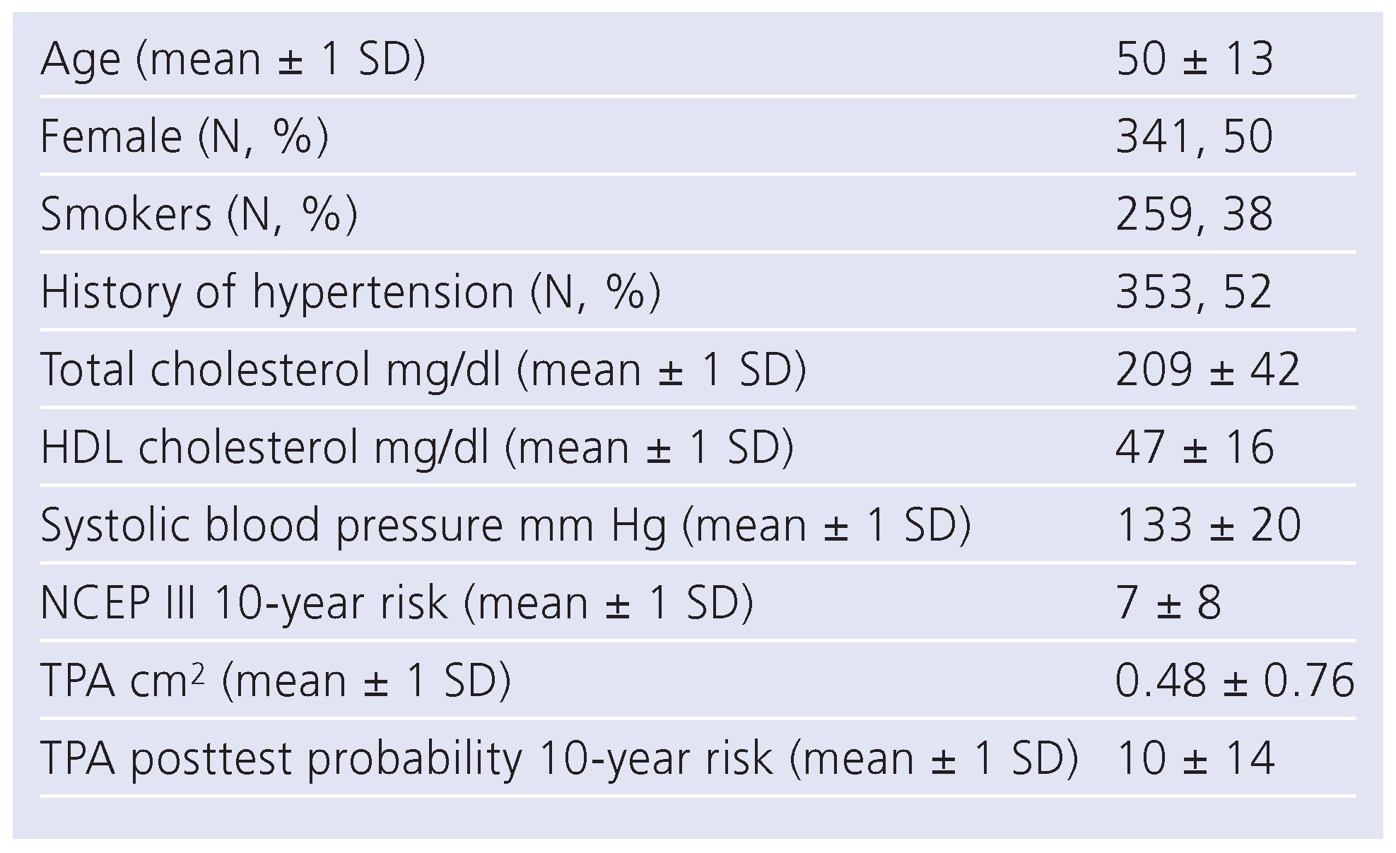 Cardiovascmed 14 00053 i003 Cardiovascmed 14 00053 i003