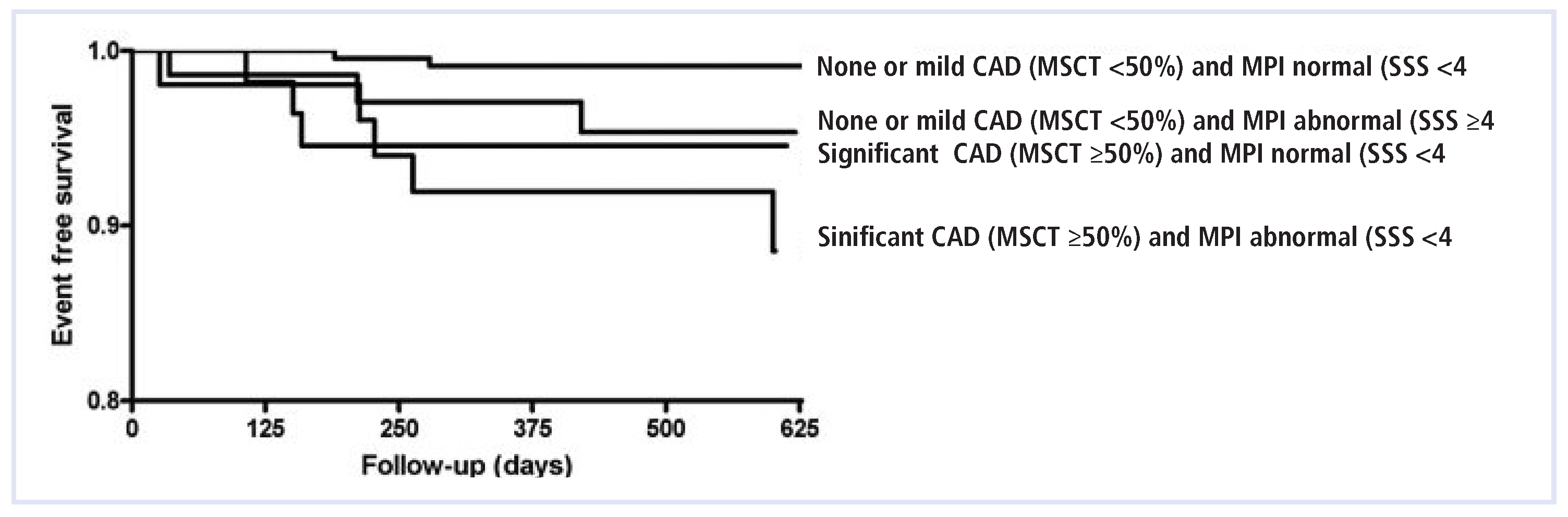 Cardiovascmed 14 00075 g005 Cardiovascmed 14 00075 g005