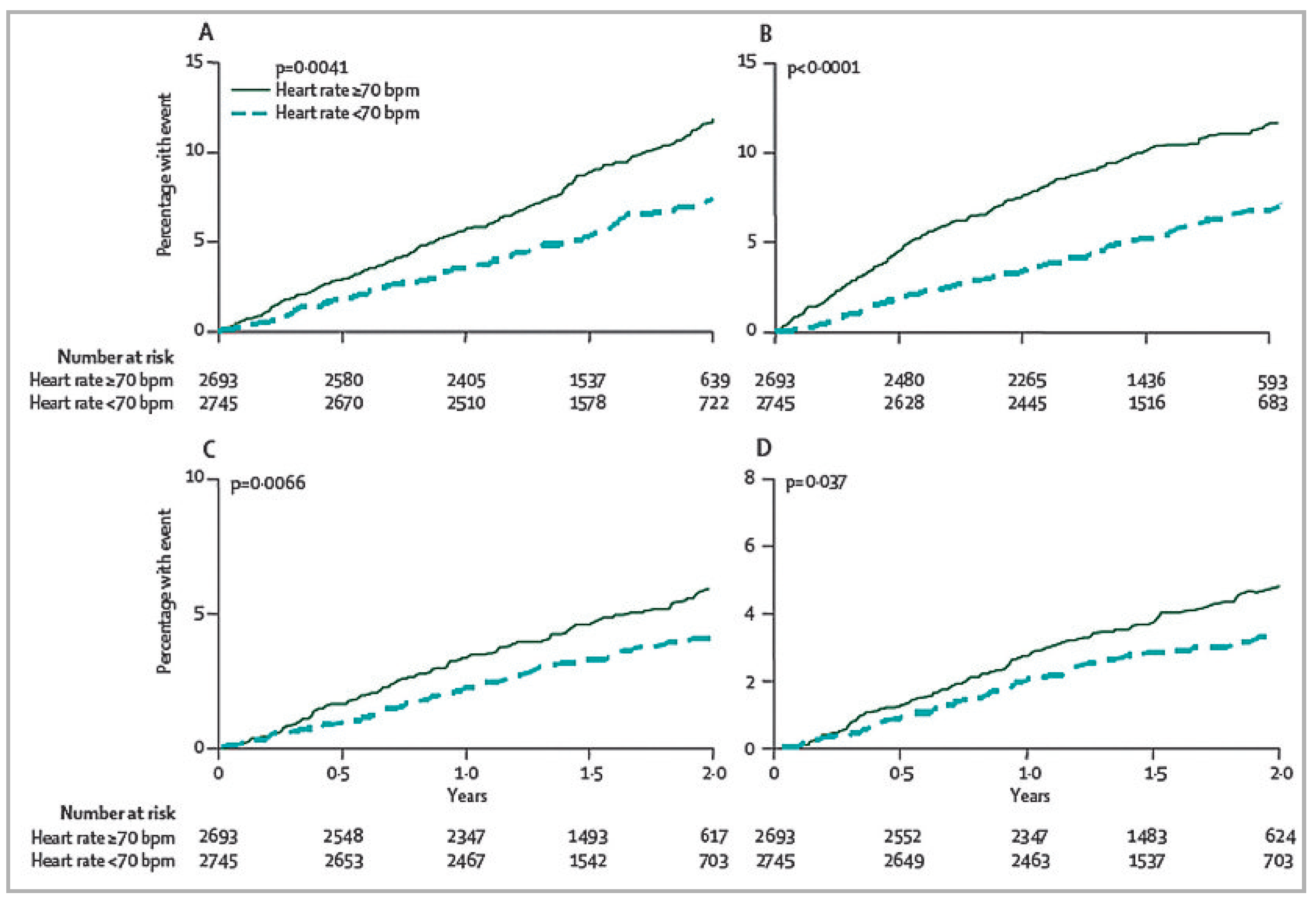Cardiovascmed 14 00111 g004 Cardiovascmed 14 00111 g004