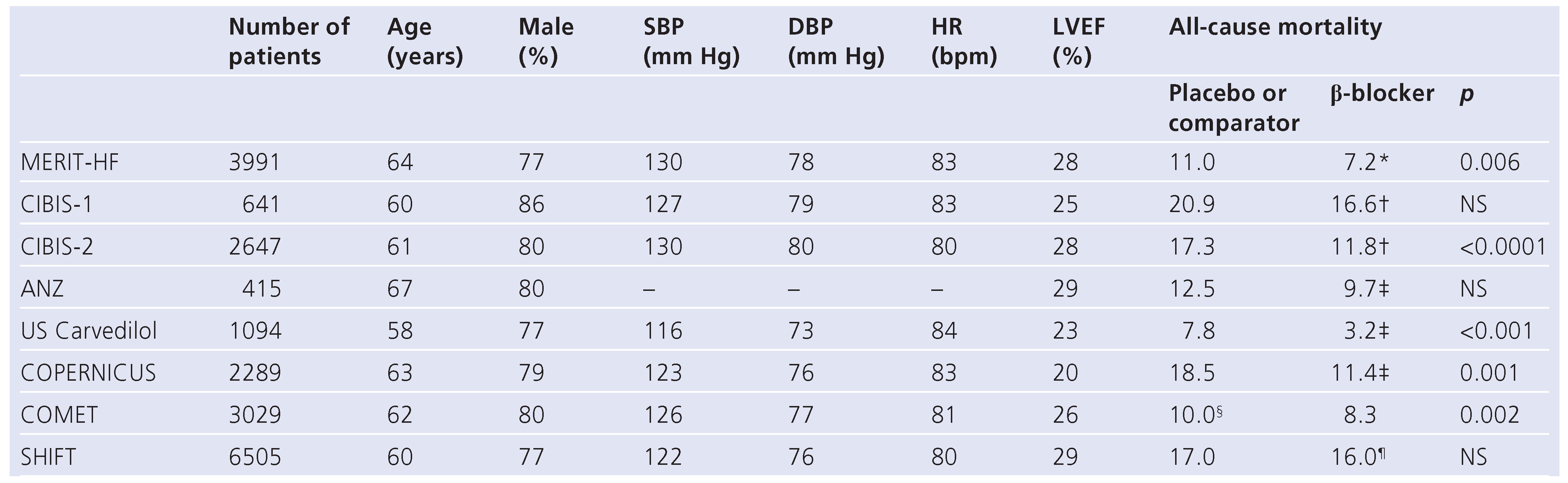 Cardiovascmed 14 00111 i001 Cardiovascmed 14 00111 i001