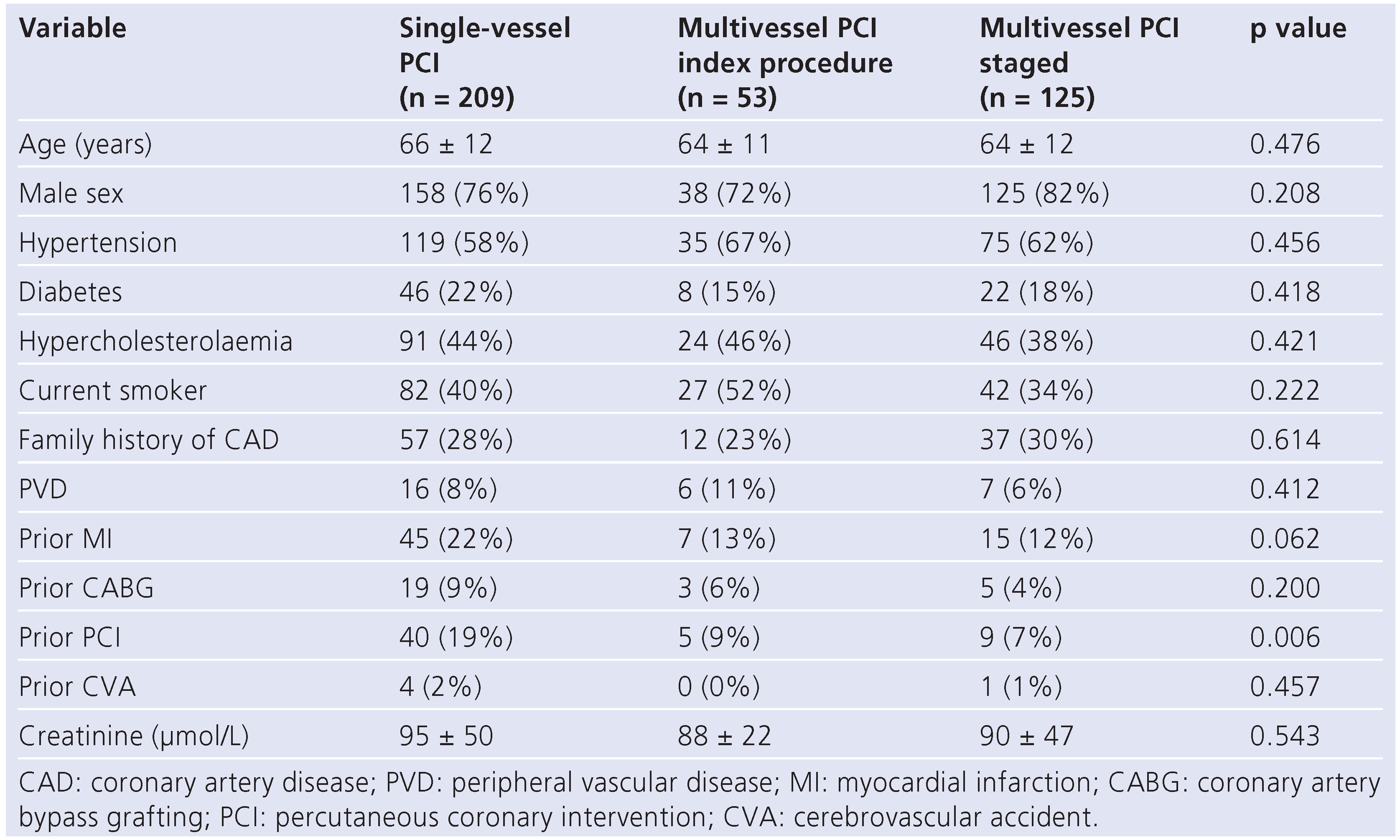 Cardiovascmed 14 00141 i001 Cardiovascmed 14 00141 i001
