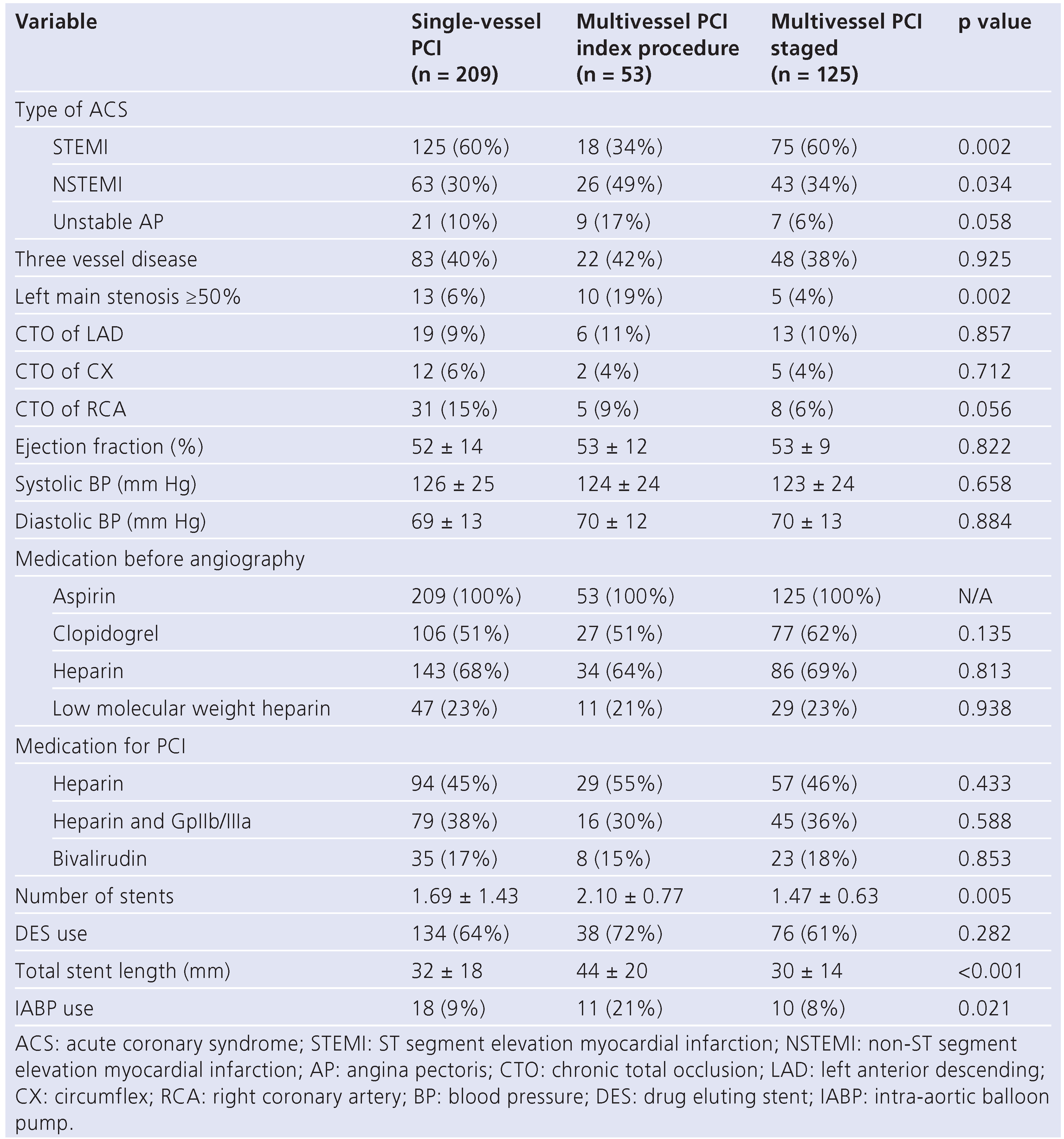 Cardiovascmed 14 00141 i002 Cardiovascmed 14 00141 i002