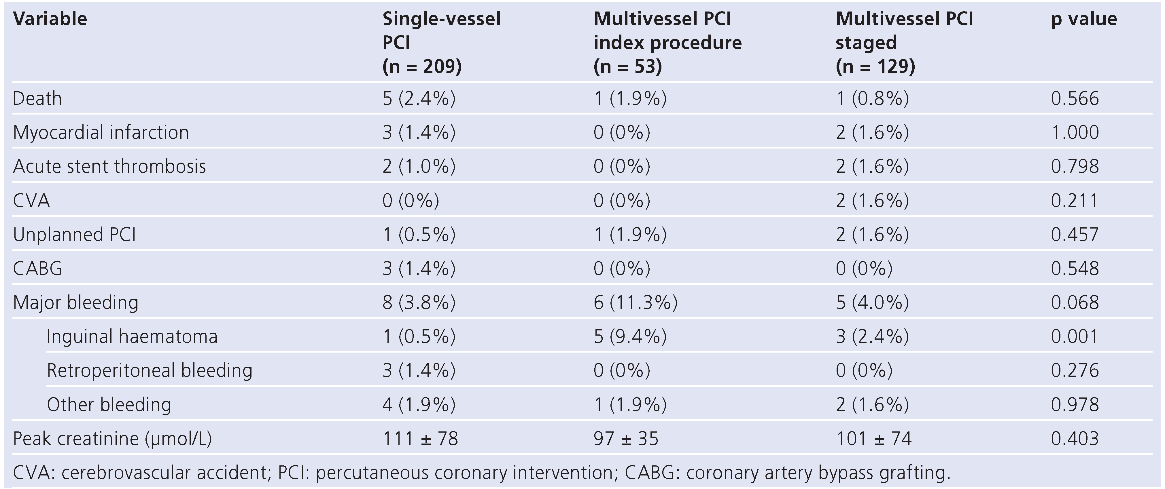 Cardiovascmed 14 00141 i003 Cardiovascmed 14 00141 i003