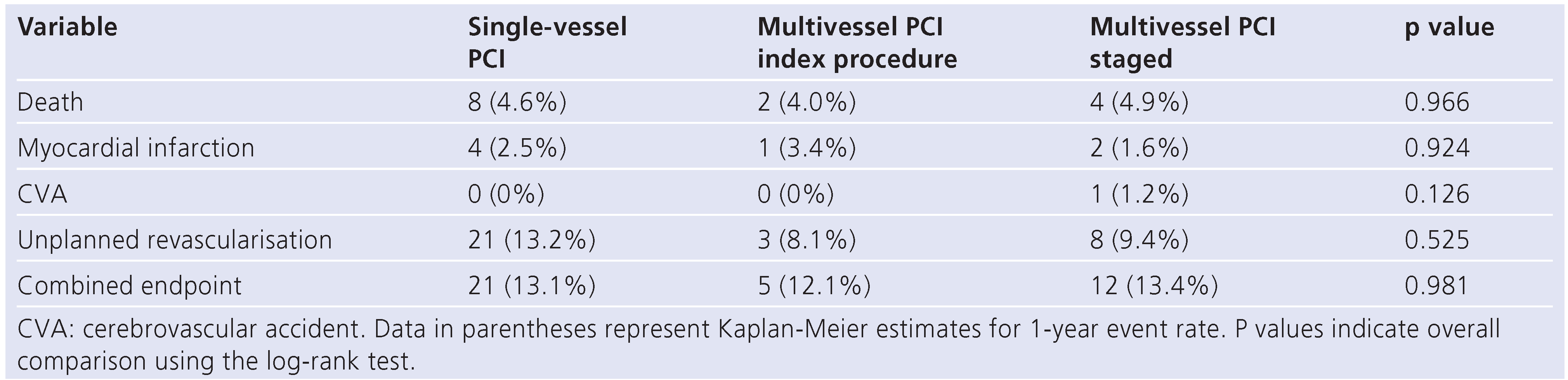 Cardiovascmed 14 00141 i004 Cardiovascmed 14 00141 i004