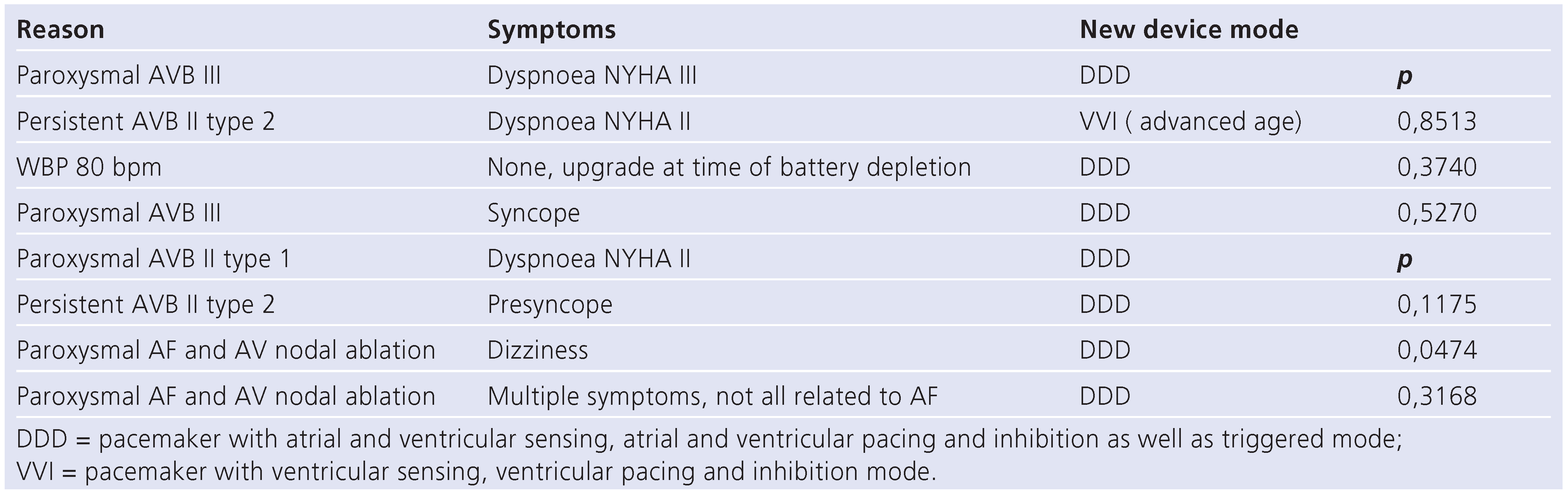Cardiovascmed 14 00148 i001 Cardiovascmed 14 00148 i001