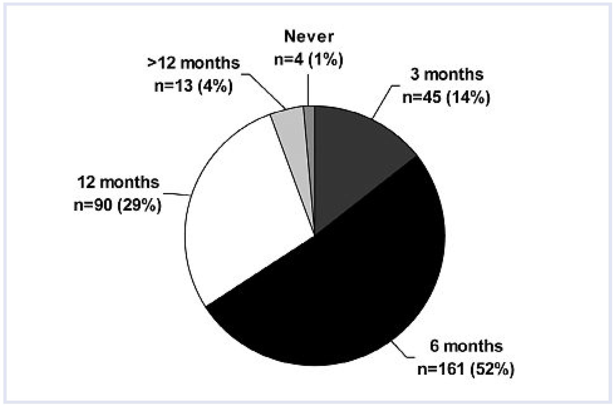 Cardiovascmed 14 00152 g003