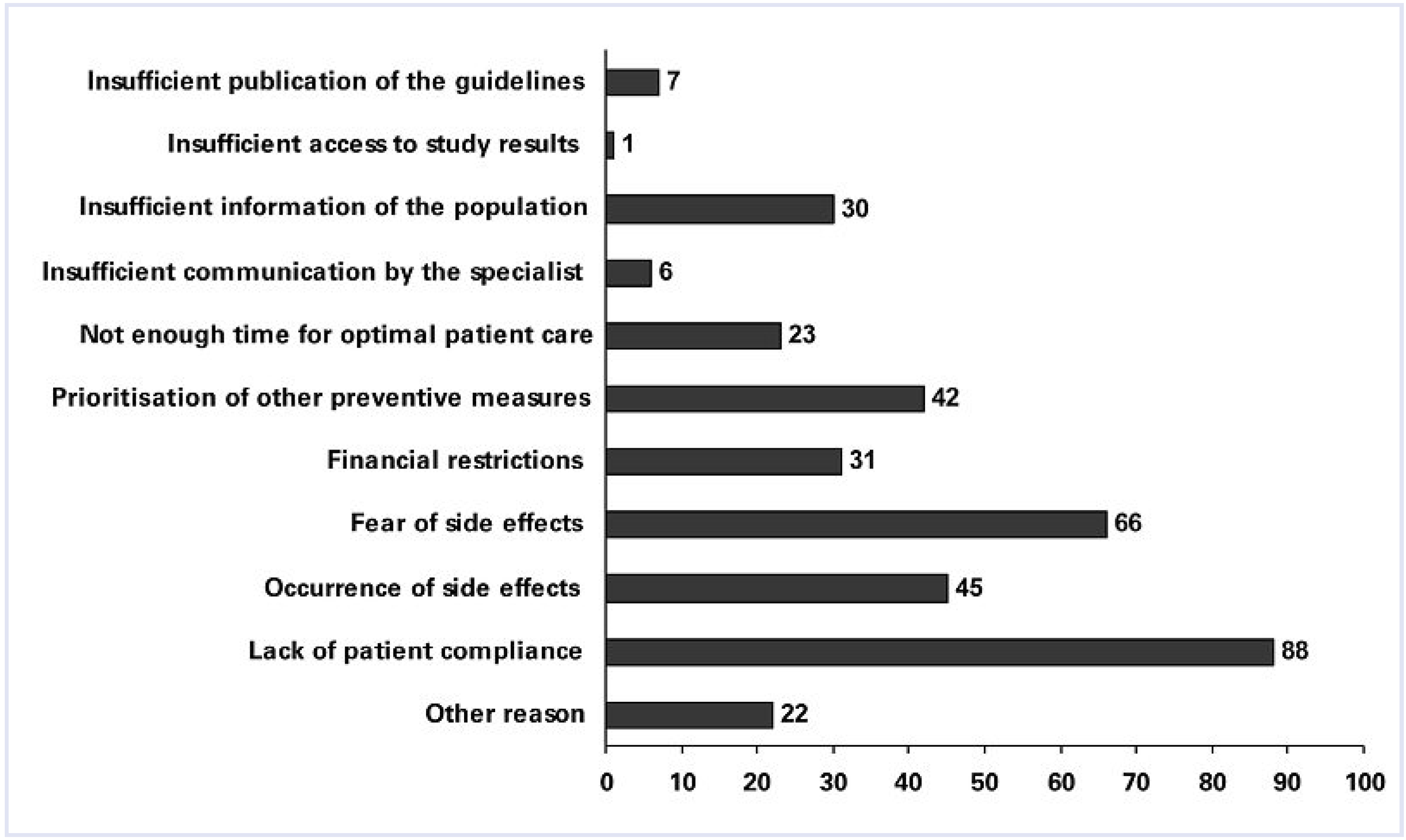 Cardiovascmed 14 00152 g006