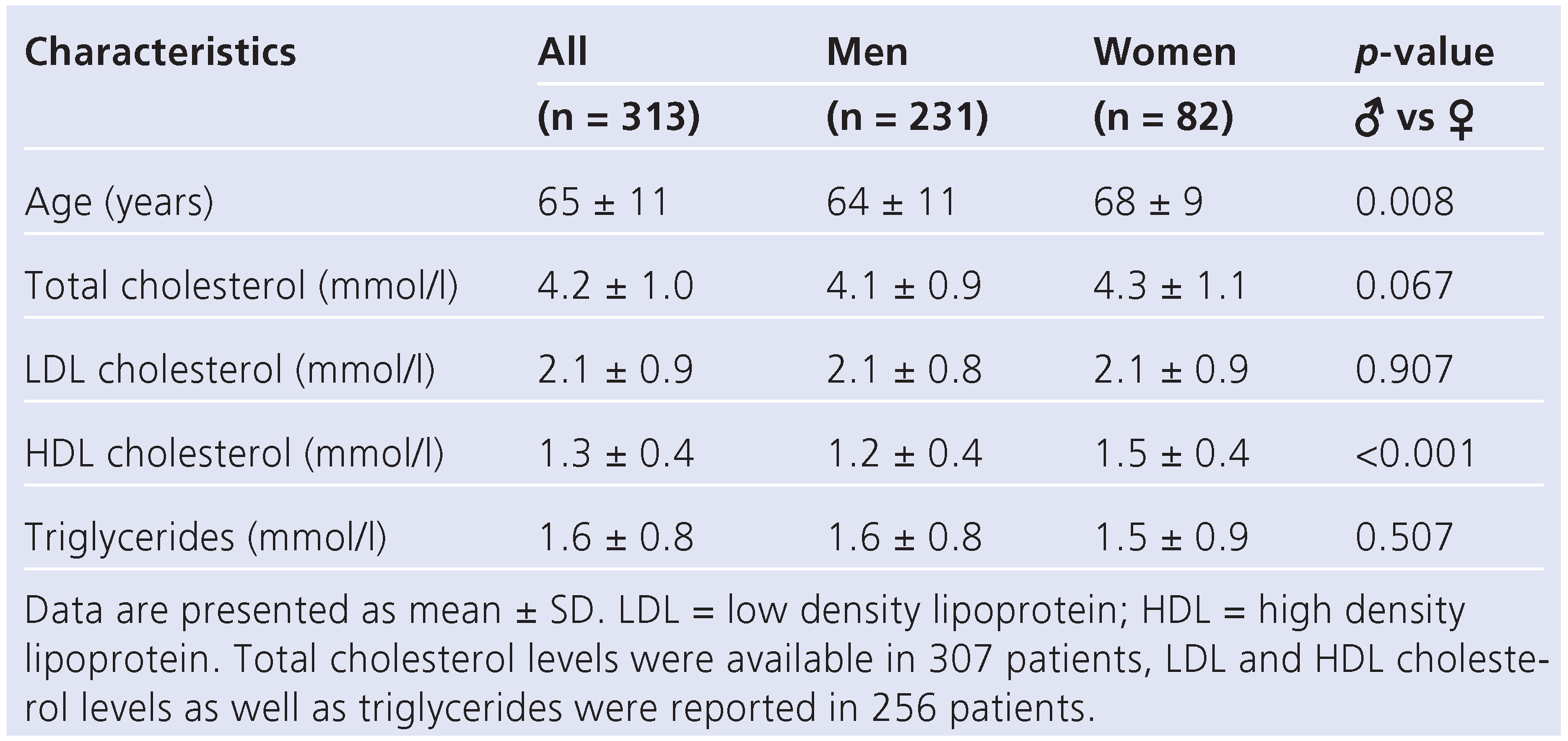 Cardiovascmed 14 00152 i001