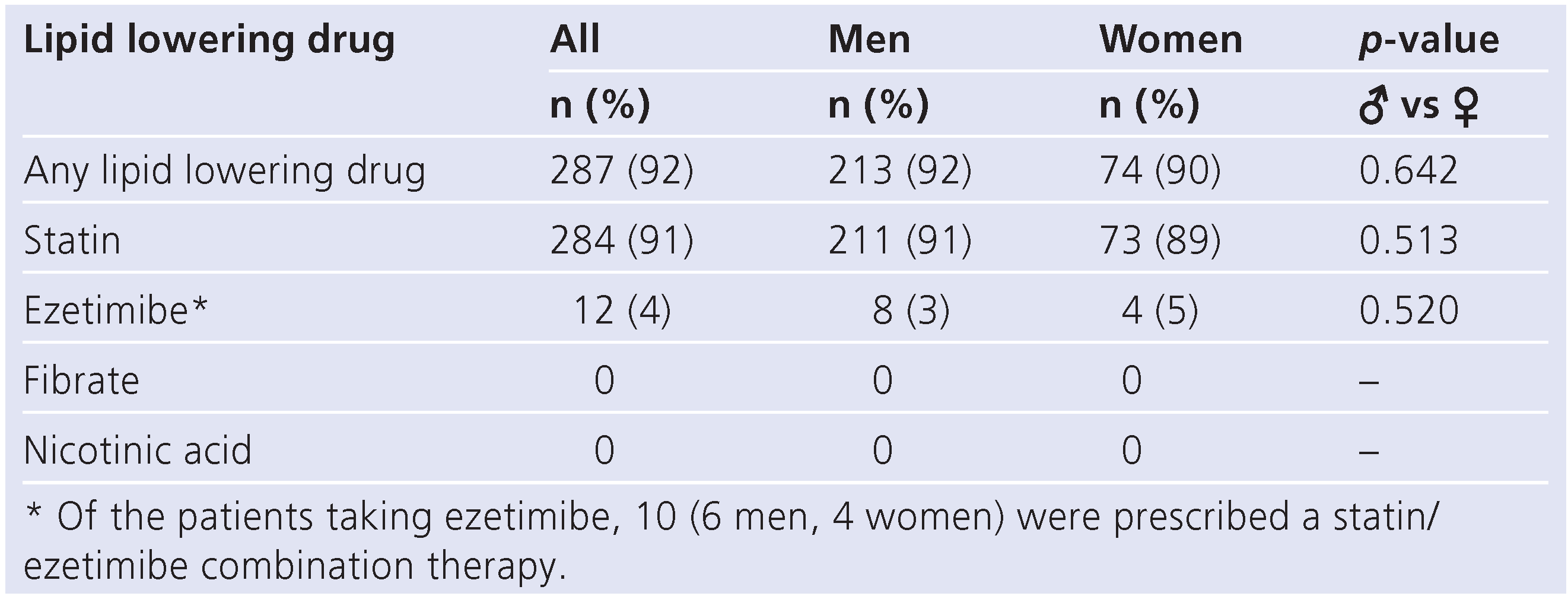 Cardiovascmed 14 00152 i002
