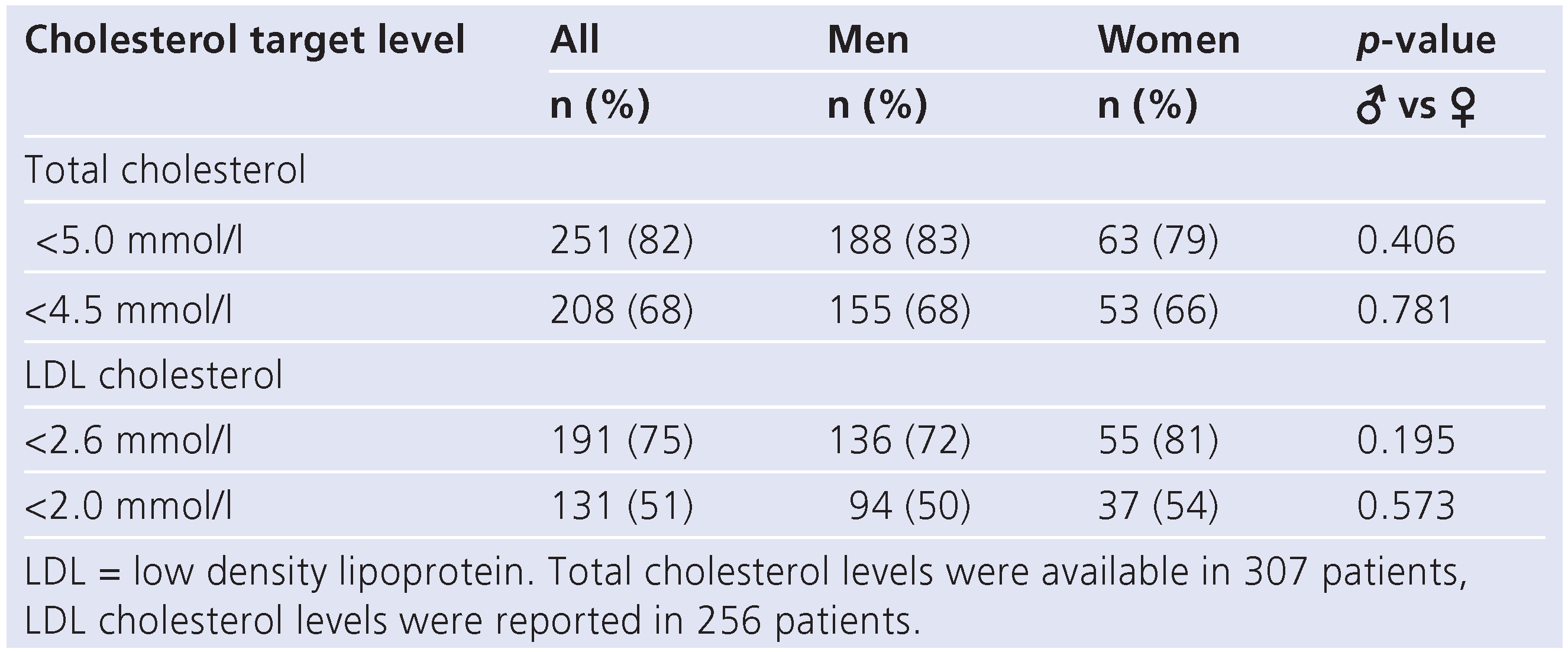 Cardiovascmed 14 00152 i003