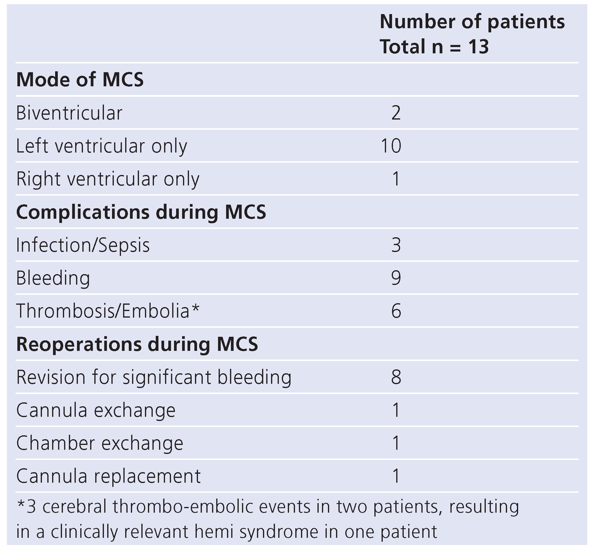 Cardiovascmed 14 00176 i001