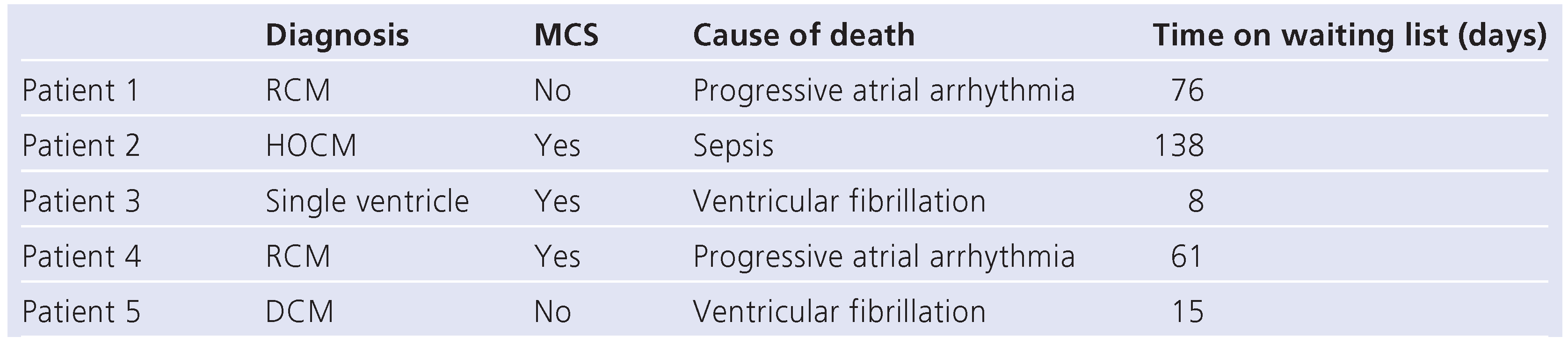 Cardiovascmed 14 00176 i002