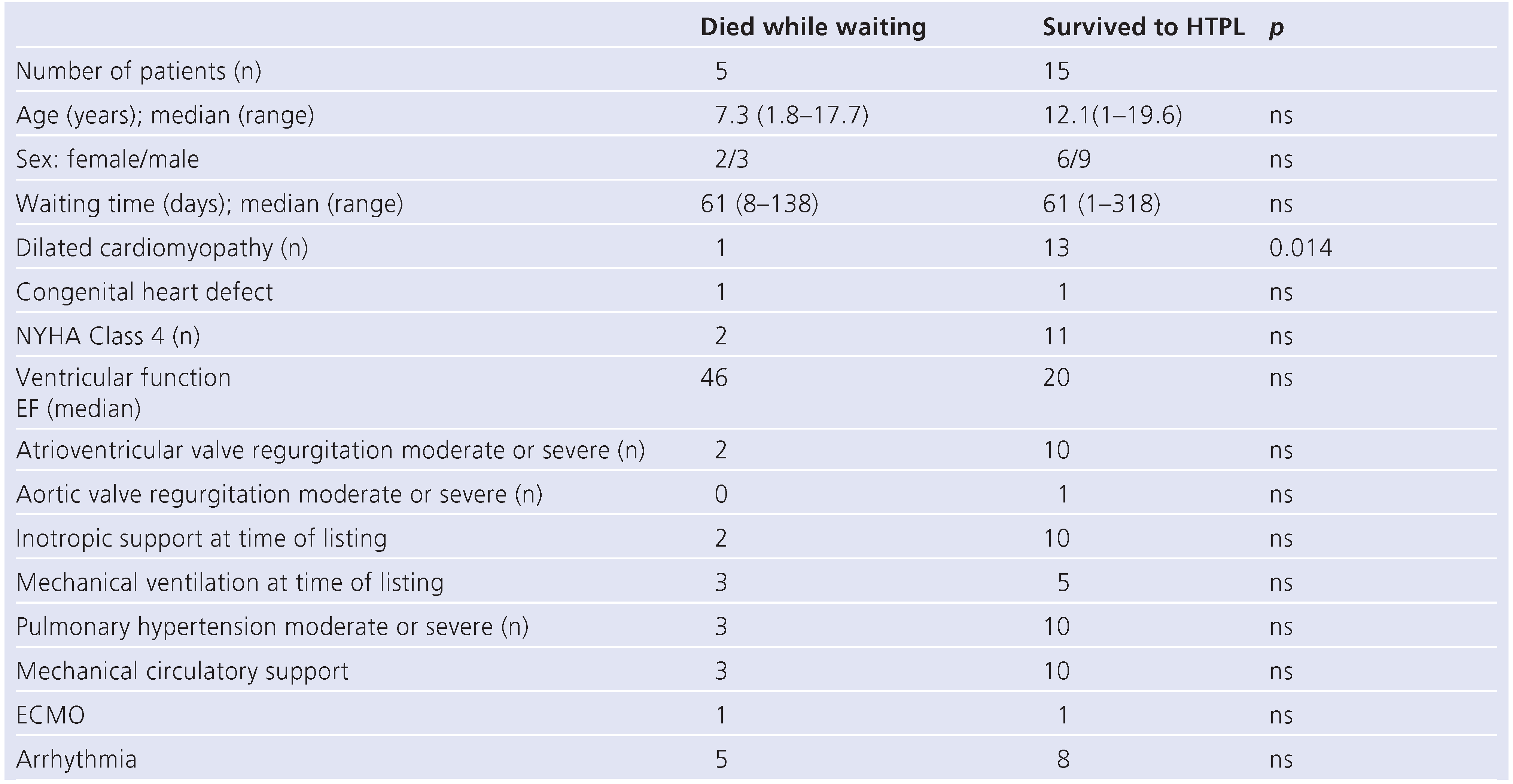 Cardiovascmed 14 00176 i003