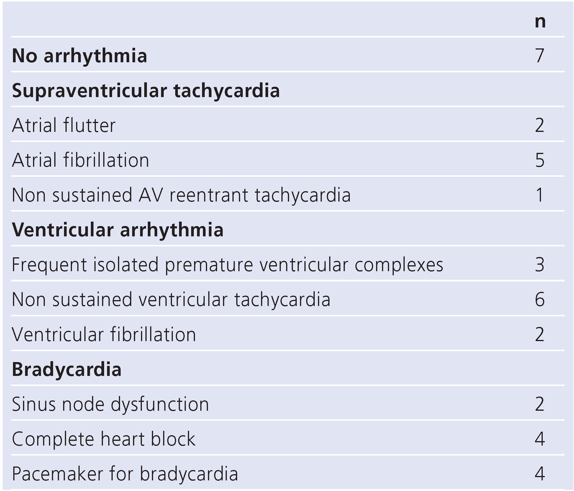 Cardiovascmed 14 00176 i004