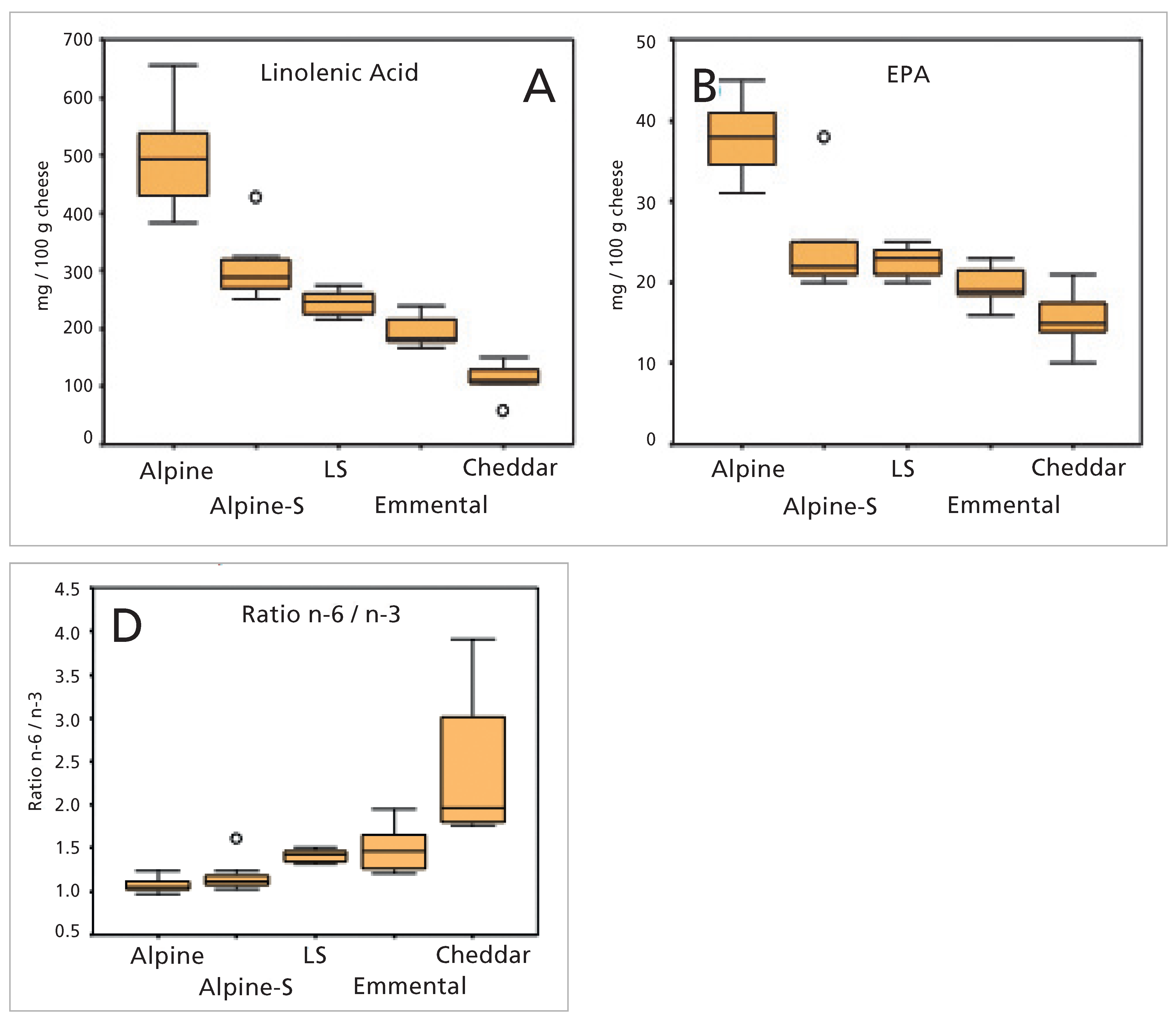 Cardiovascmed 14 00205 g005 Cardiovascmed 14 00205 g005