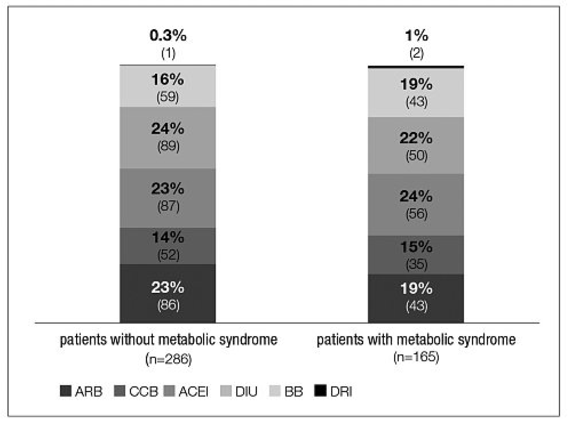 Cardiovascmed 14 00258 g001 Cardiovascmed 14 00258 g001