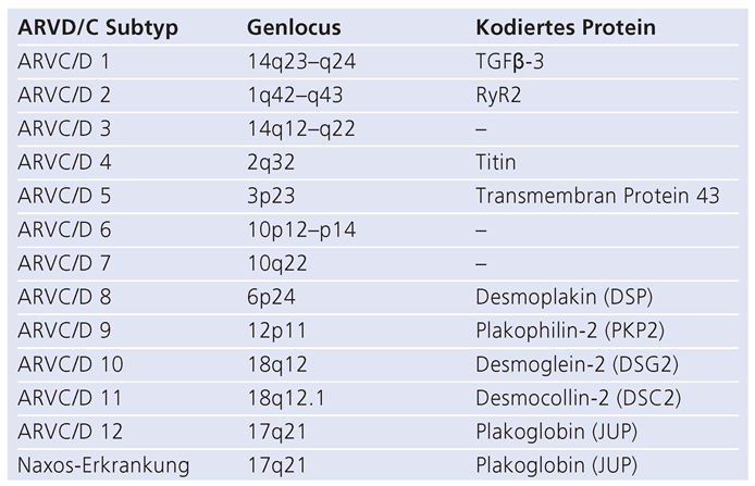 Cardiovascmed 14 00303 i001 Cardiovascmed 14 00303 i001