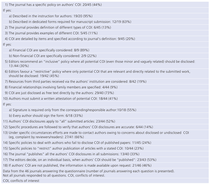 Cardiovascmed 15 00122 i001