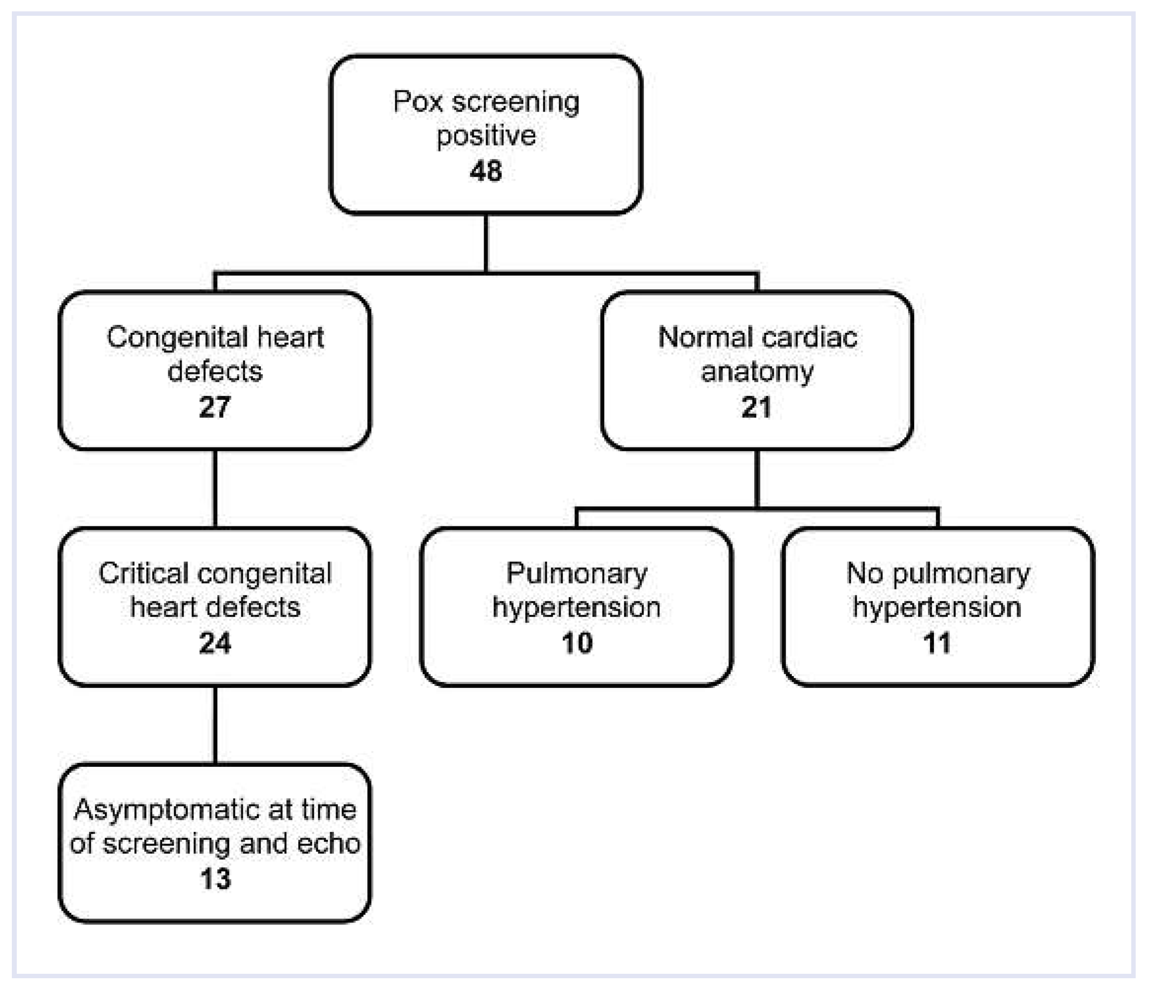 Cardiovascmed 15 00198 g001