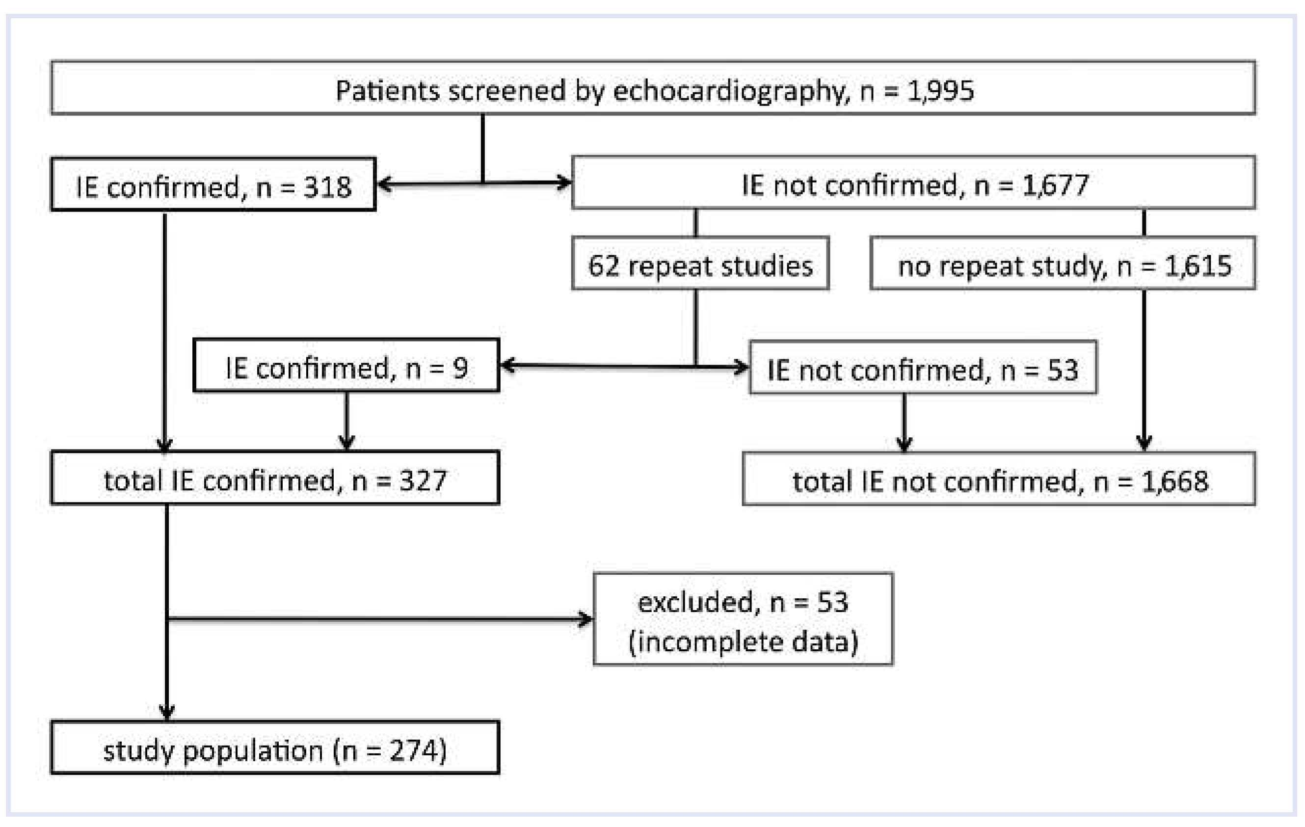Cardiovascmed 15 00317 g001
