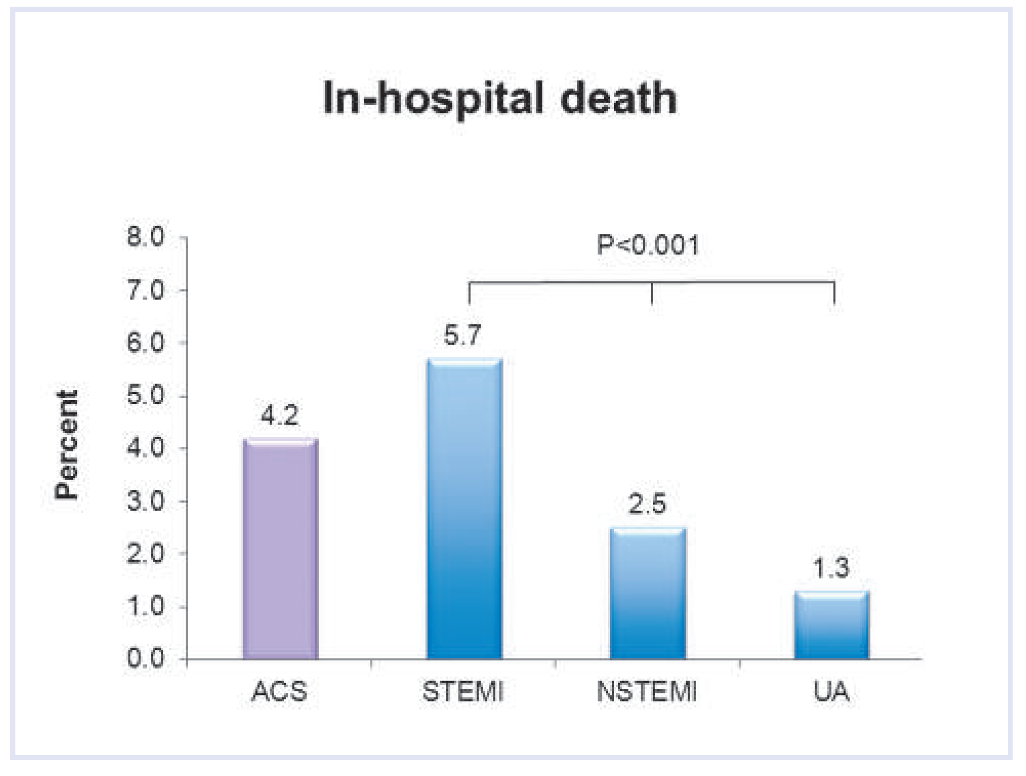 Cardiovascmed 16 00115 g002 Cardiovascmed 16 00115 g002