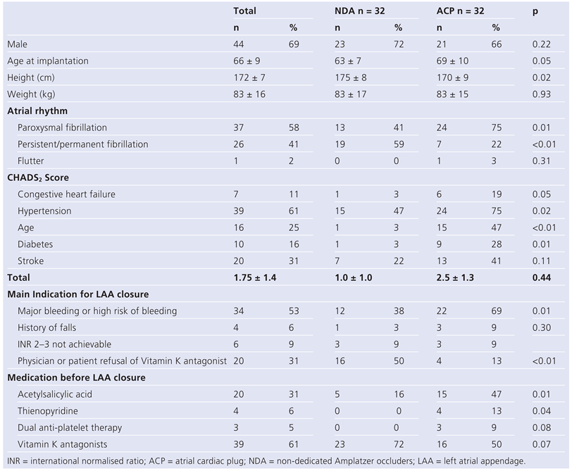 Cardiovascmed 16 00123 i001 Cardiovascmed 16 00123 i001