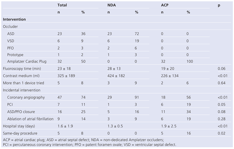 Cardiovascmed 16 00123 i002 Cardiovascmed 16 00123 i002