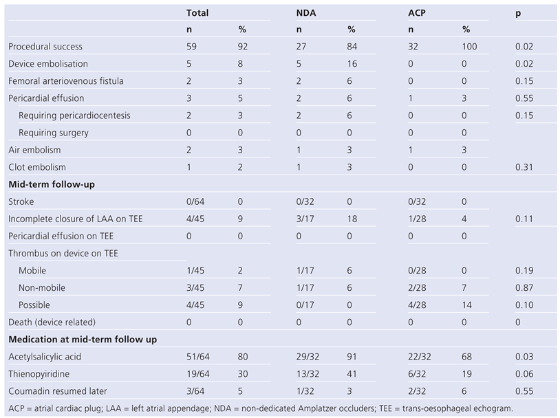 Cardiovascmed 16 00123 i003 Cardiovascmed 16 00123 i003