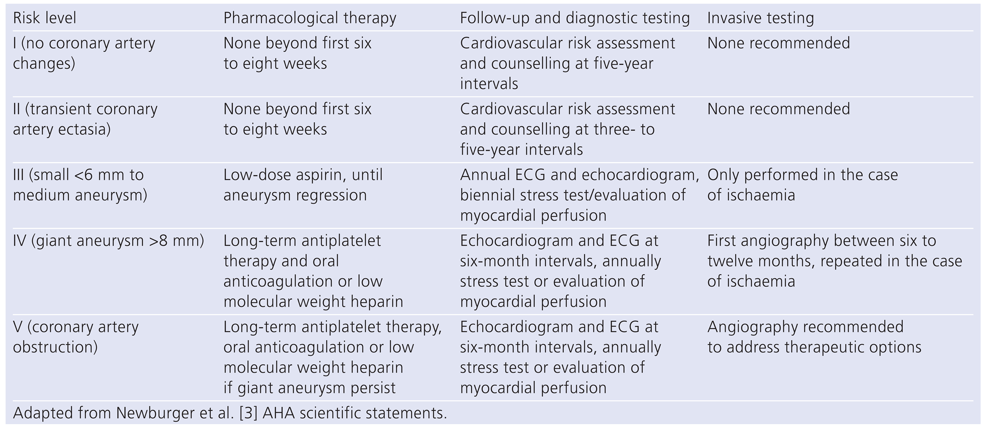 Cardiovascmed 16 00211 i001