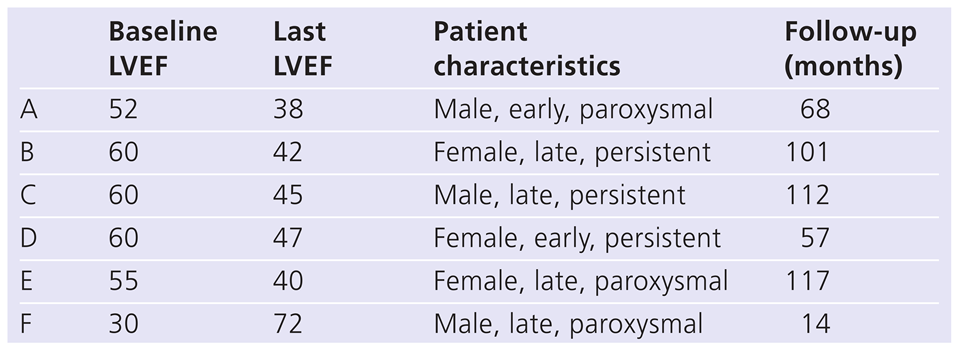 Cardiovascmed 16 00263 i002