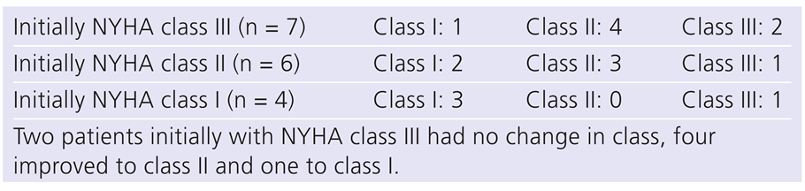 Cardiovascmed 16 00263 i004