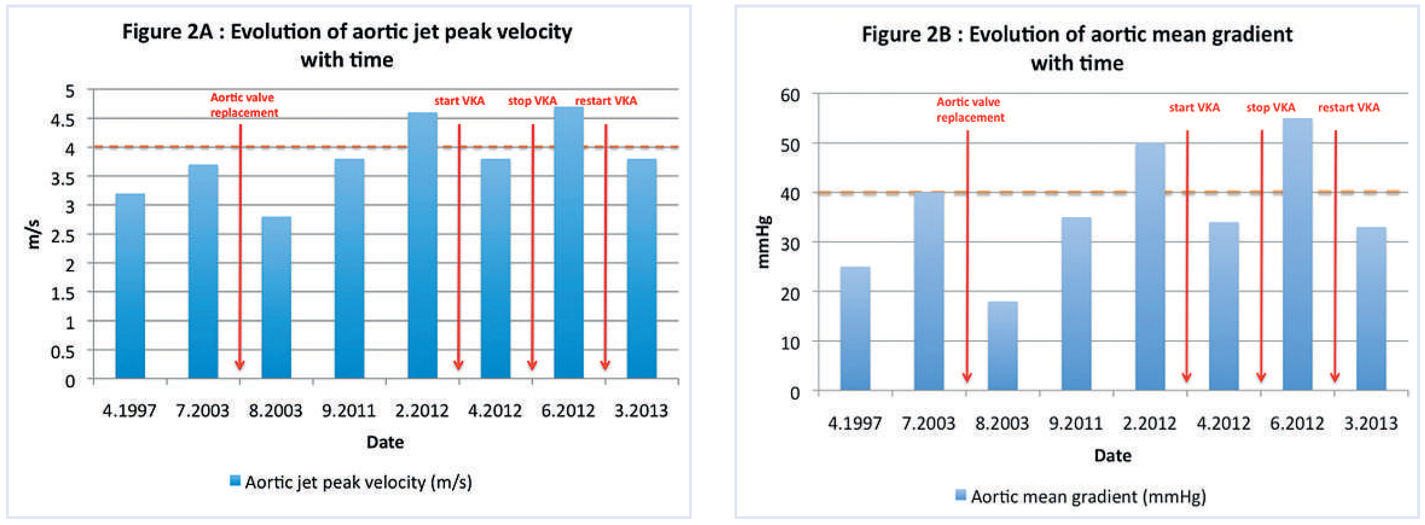 Cardiovascmed 16 00303 g002