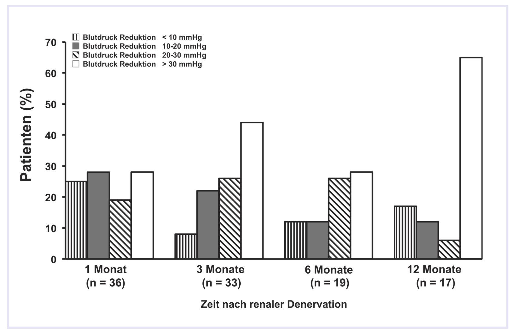 Cardiovascmed 17 00008 g003