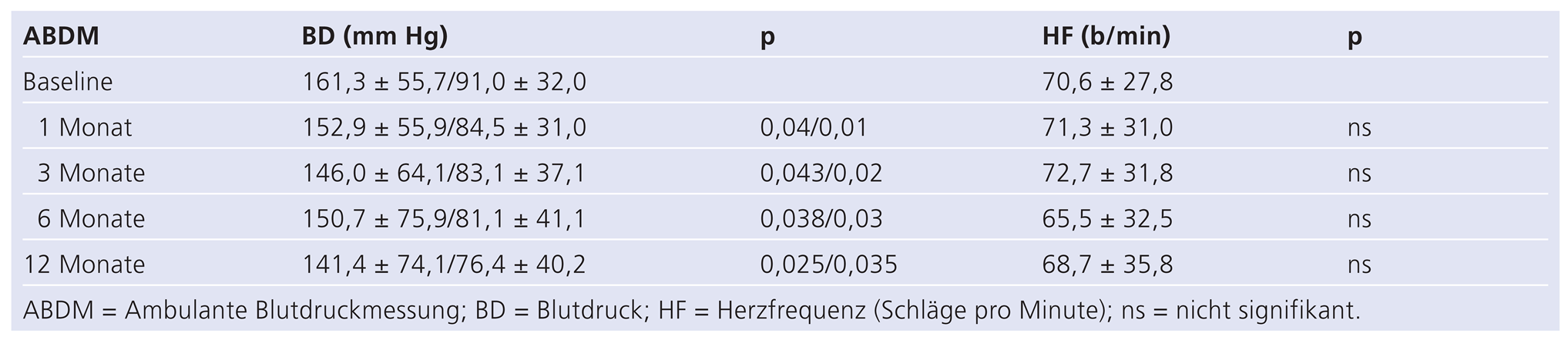 Cardiovascmed 17 00008 i004