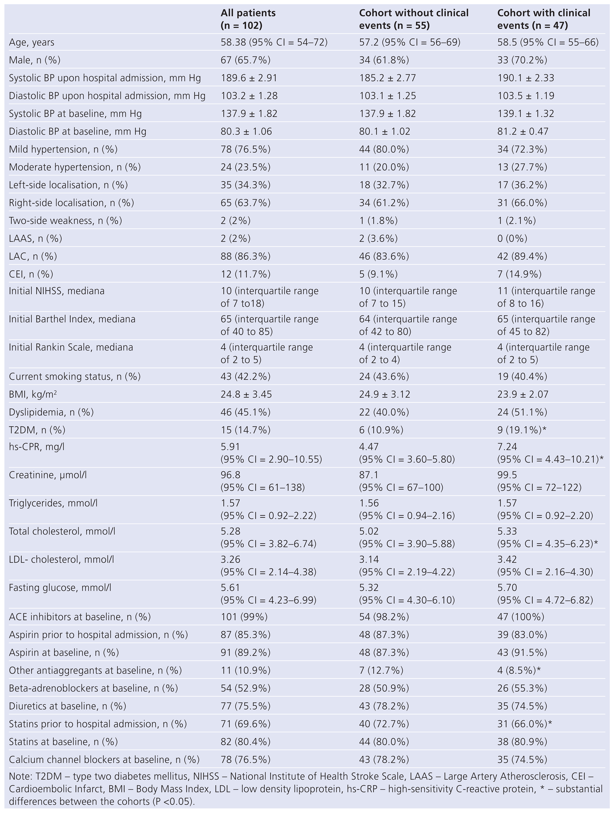 Cardiovascmed 17 00014 i001