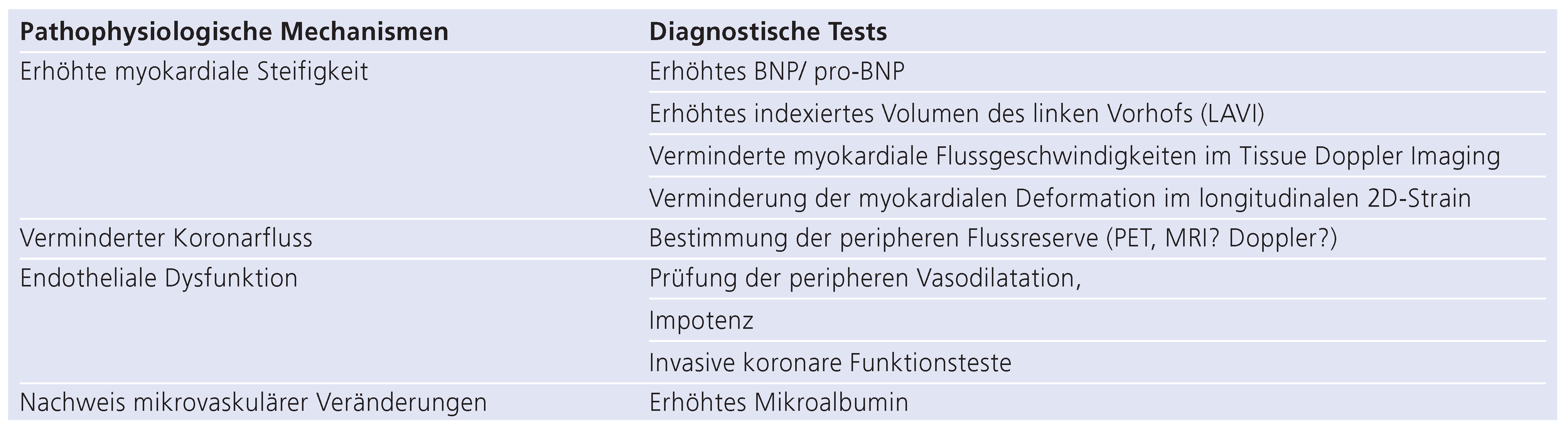 Cardiovascmed 17 00037 i001 Cardiovascmed 17 00037 i001