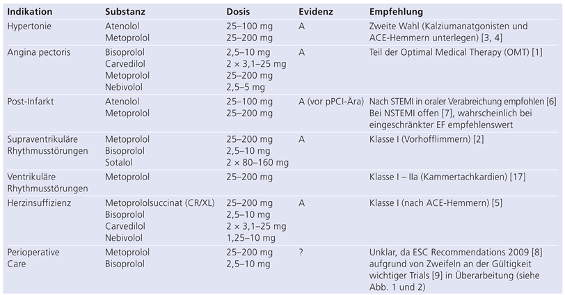 Cardiovascmed 17 00071 i001 Cardiovascmed 17 00071 i001