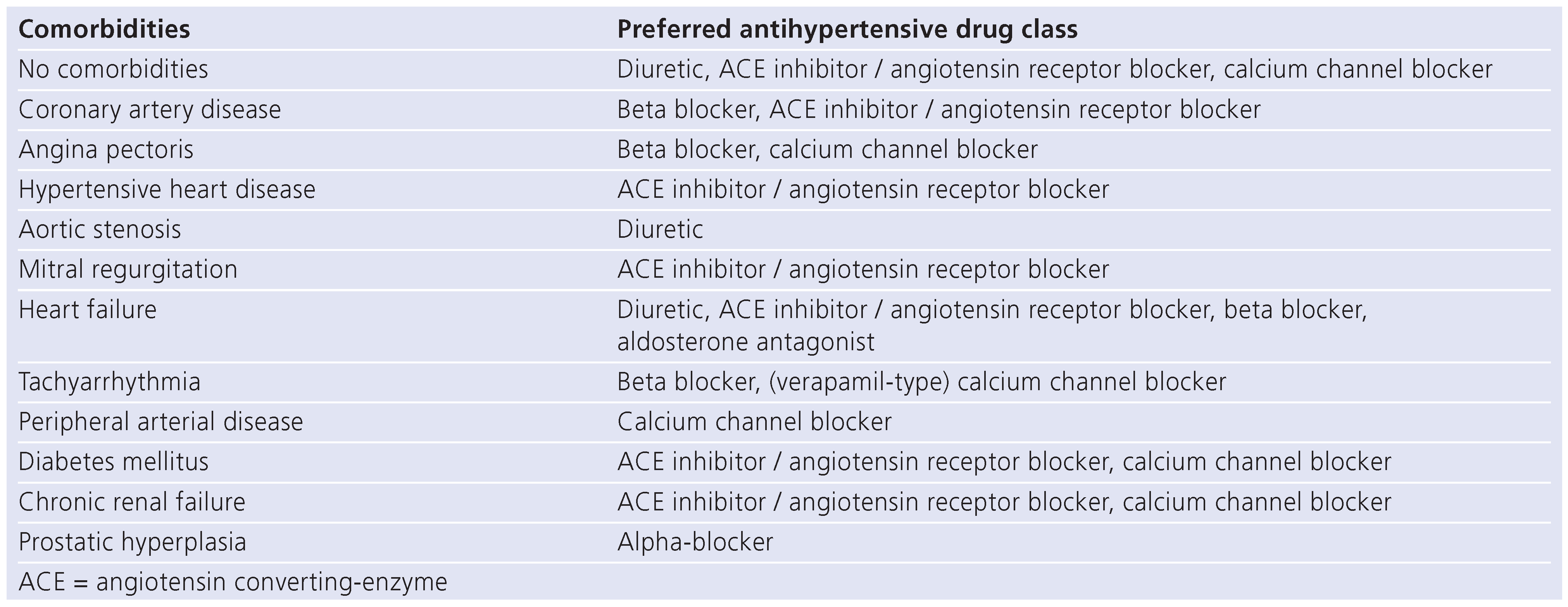 Cardiovascmed 17 00076 i001 Cardiovascmed 17 00076 i001