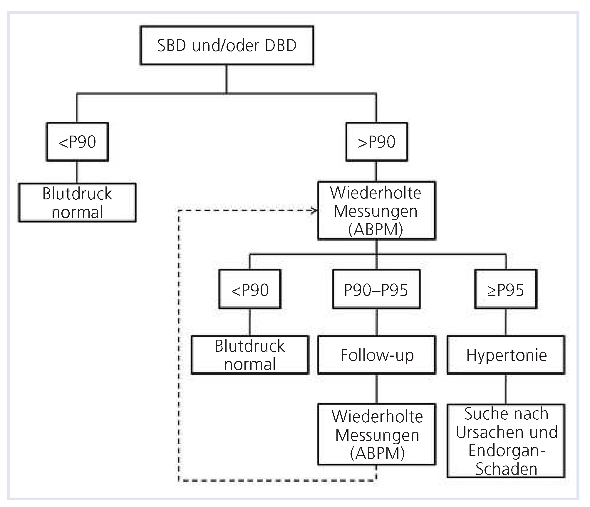 Cardiovascmed 17 00085 g001 Cardiovascmed 17 00085 g001