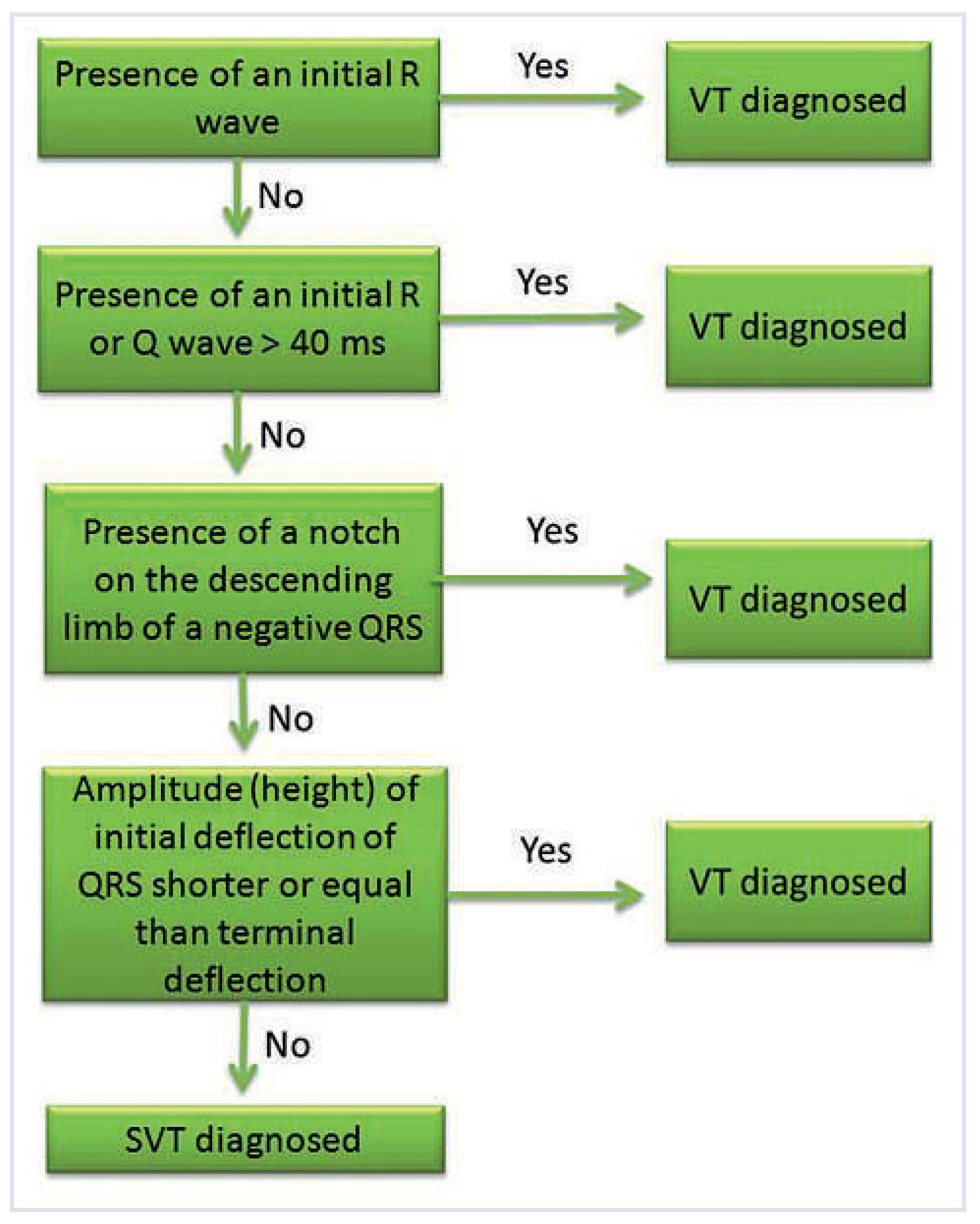Cardiovascmed 17 00088 g002