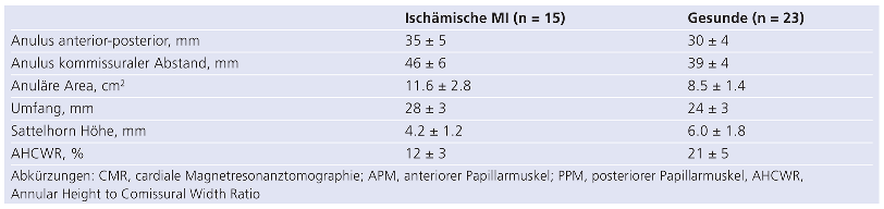 Cardiovascmed 17 00101 i001