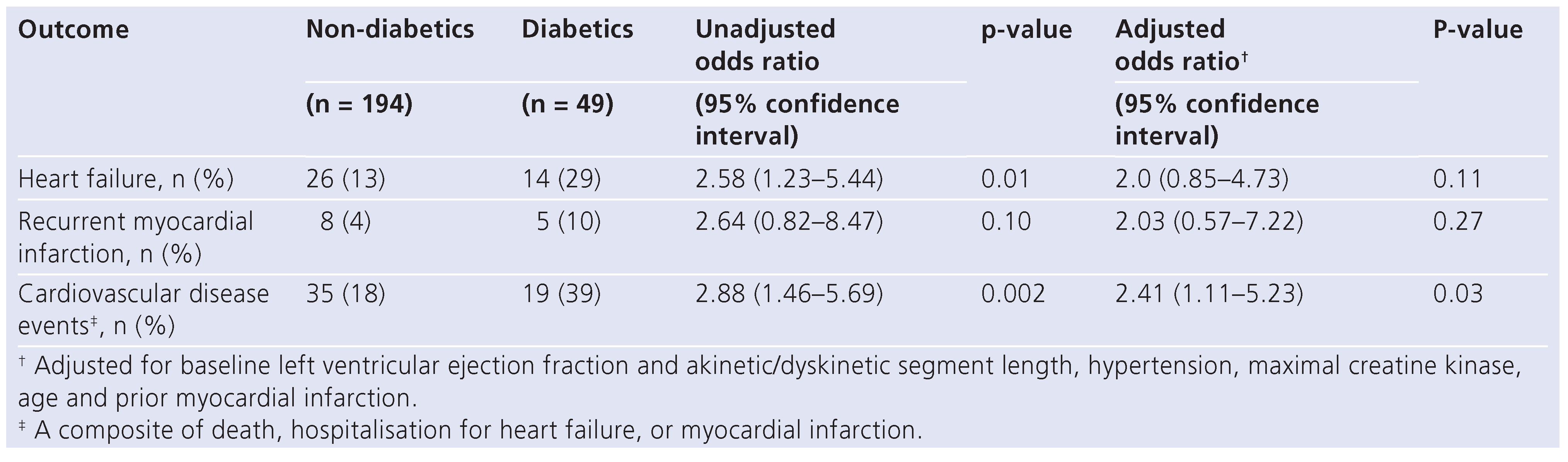 Cardiovascmed 17 00180 i003