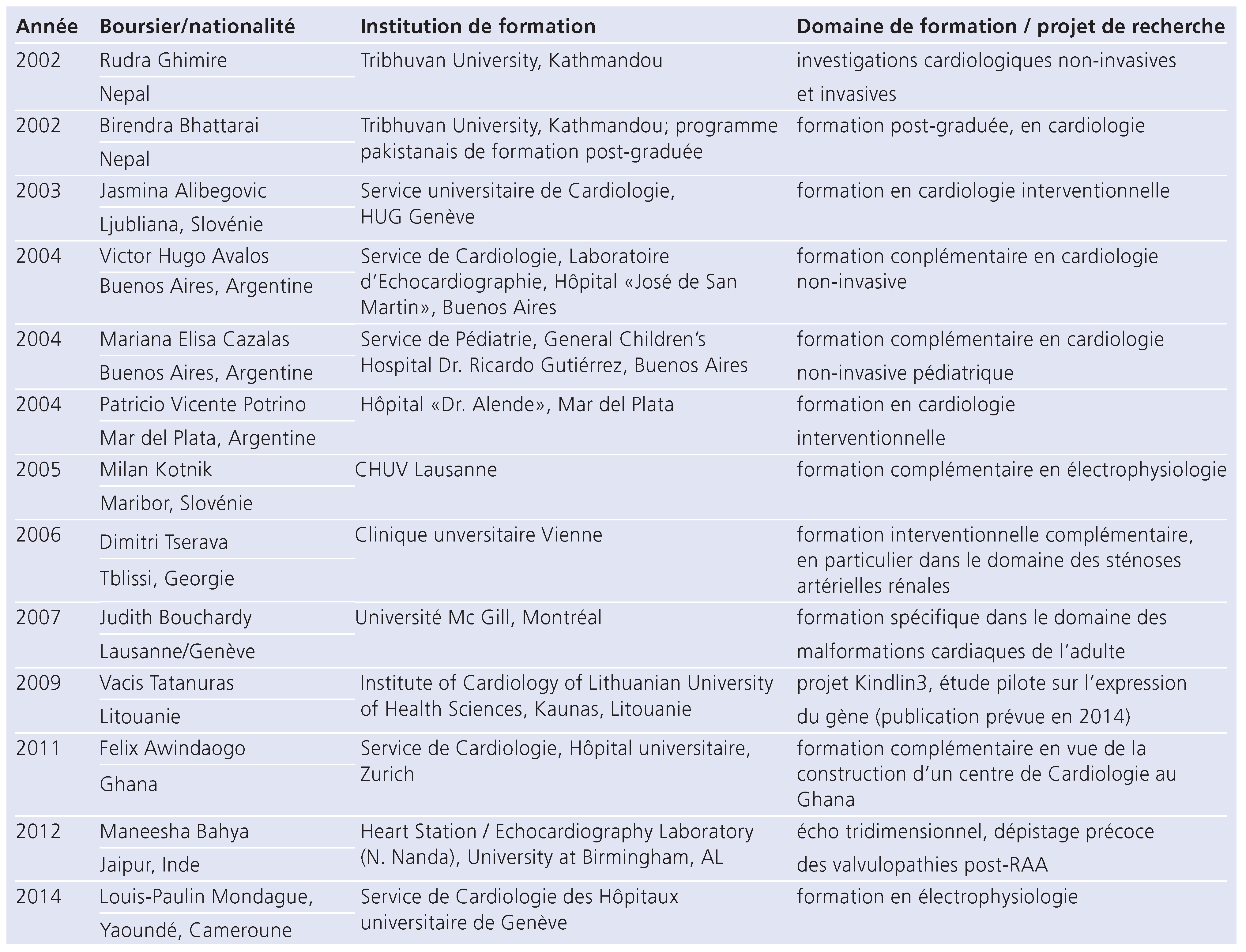 Cardiovascmed 17 00191 i001