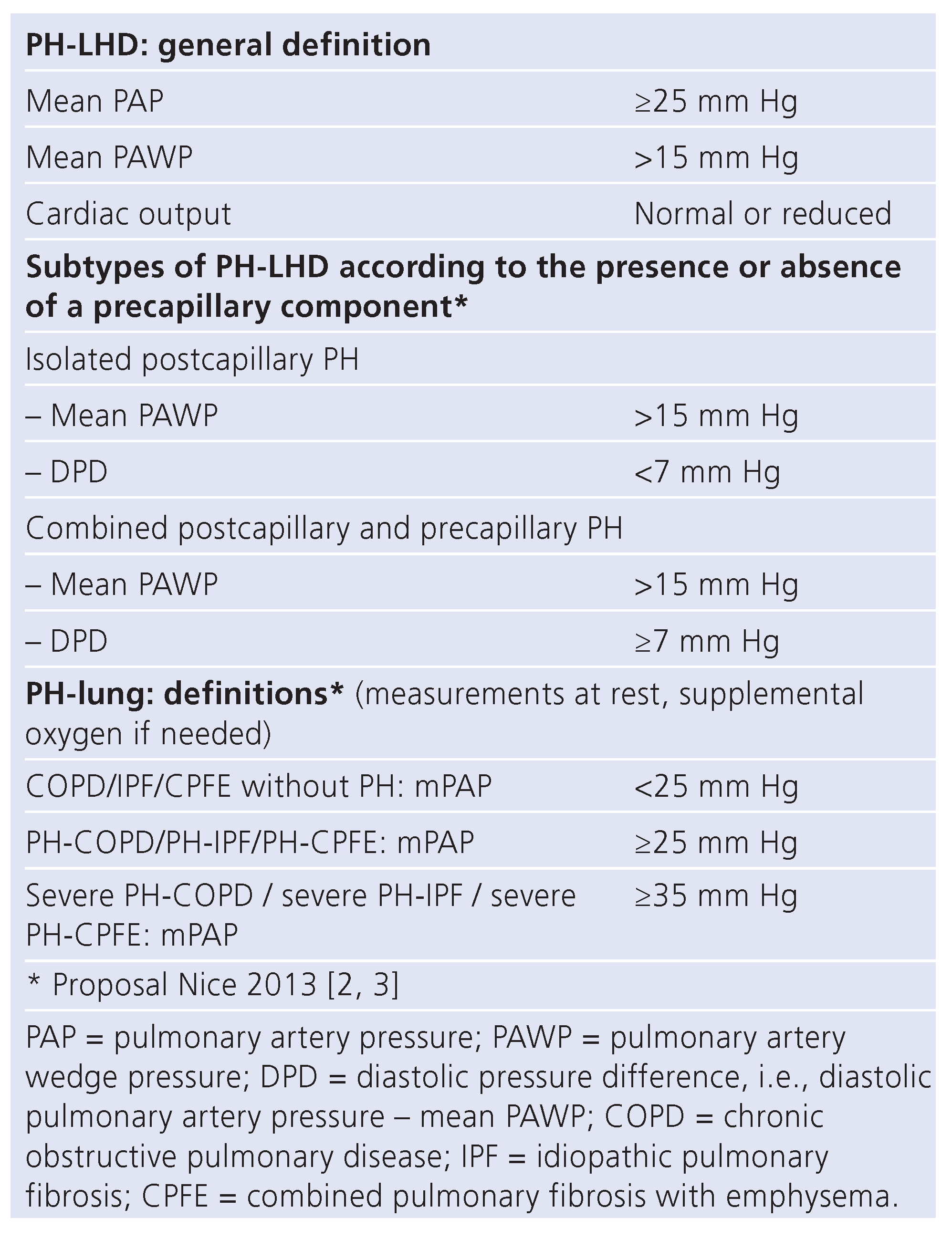 Cardiovascmed 17 00320 i002